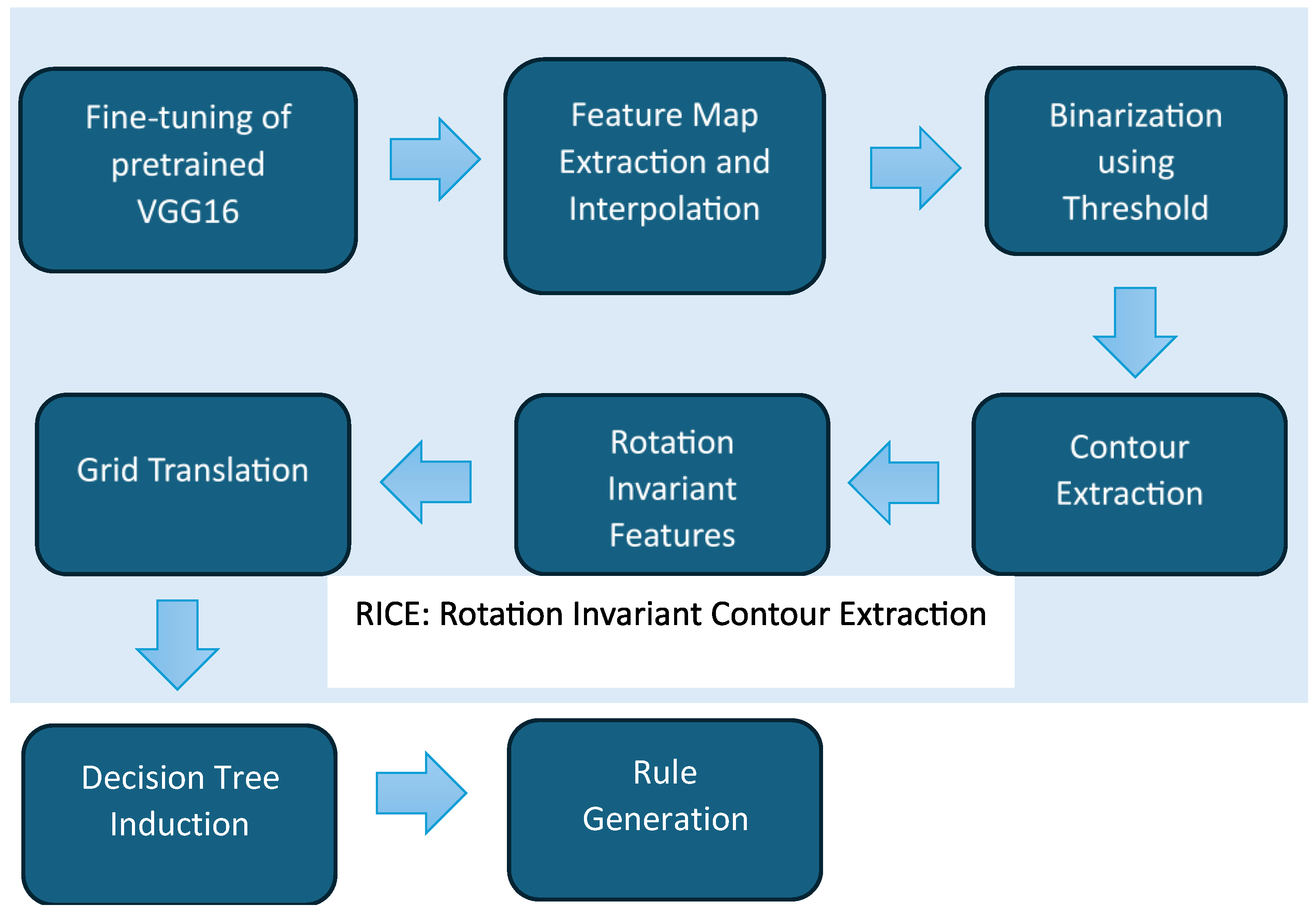Information 16 00230 g001