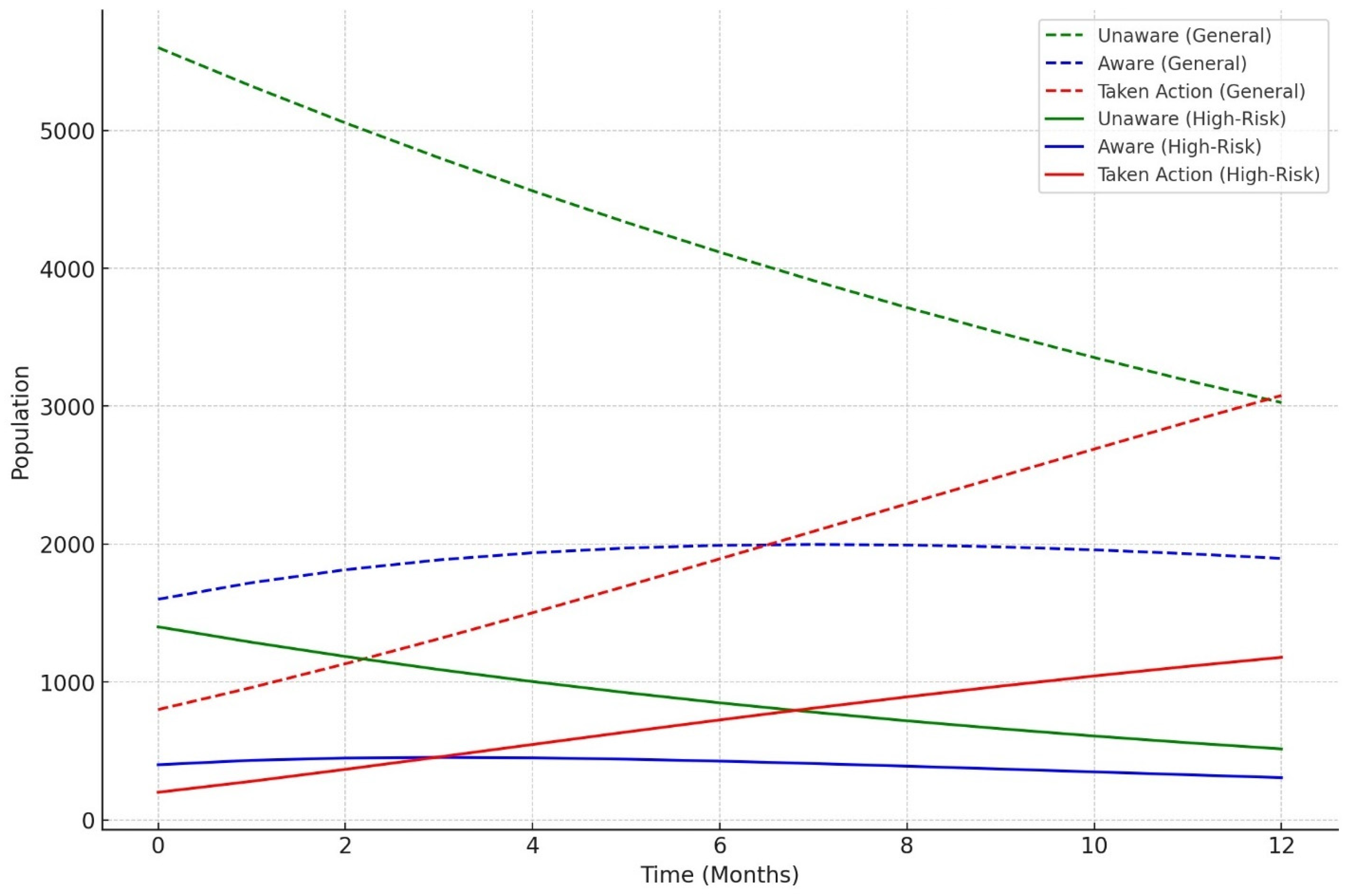 Information 16 00239 g004