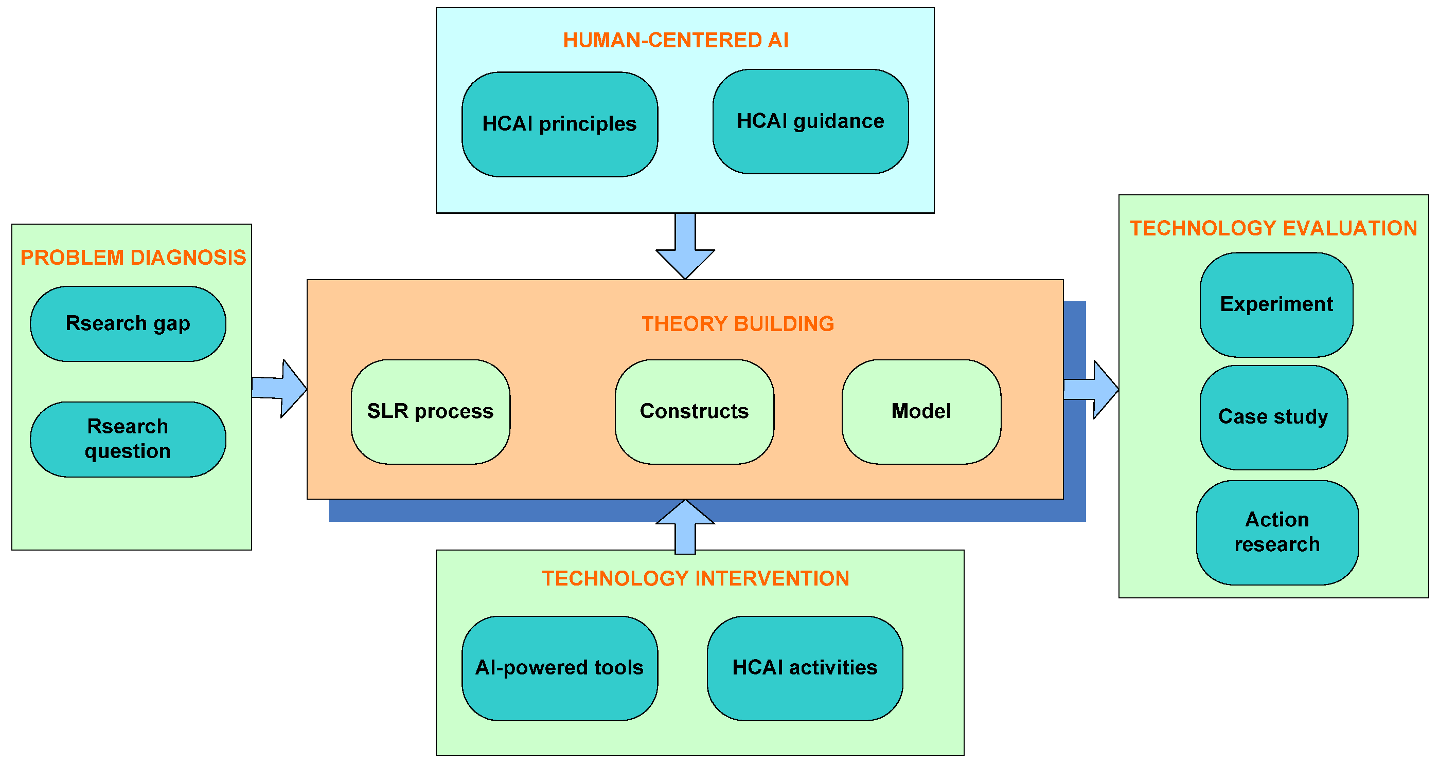 Information 16 00240 g001