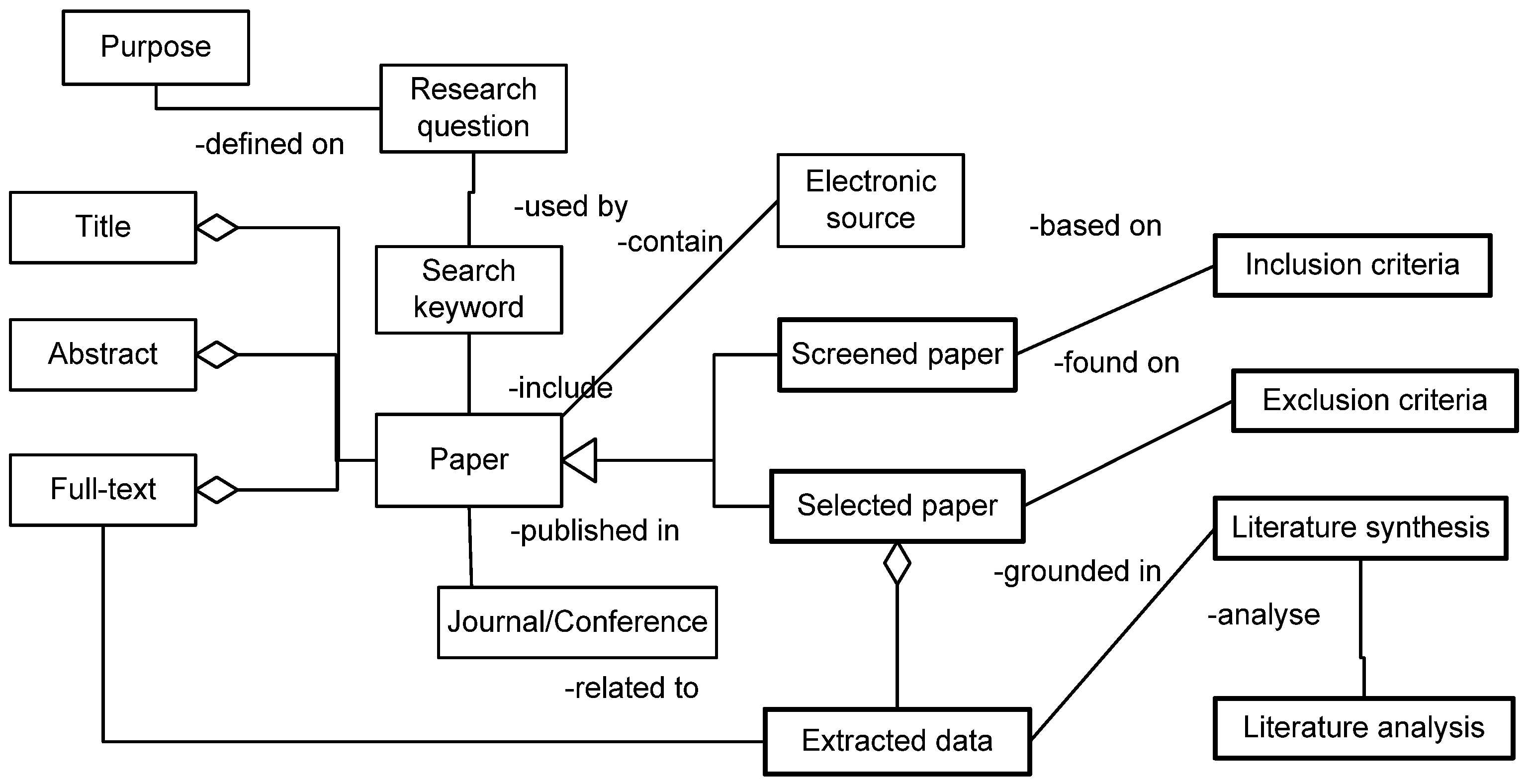 Information 16 00240 g002