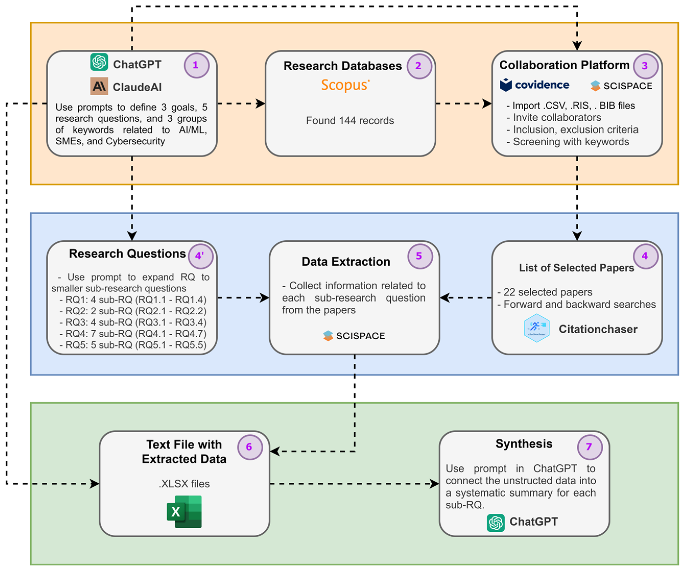 Information 16 00240 g003