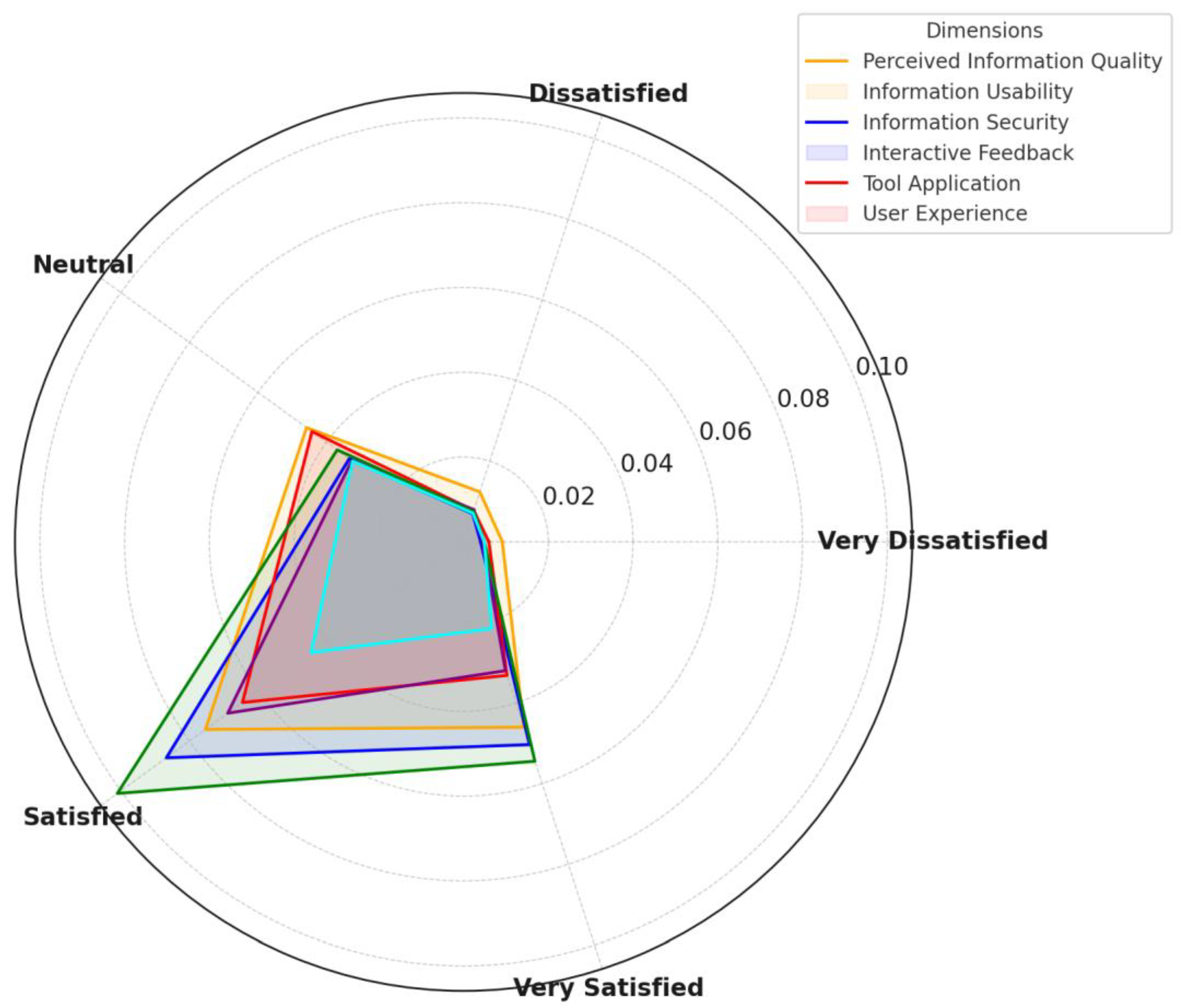 Information 16 00245 g003