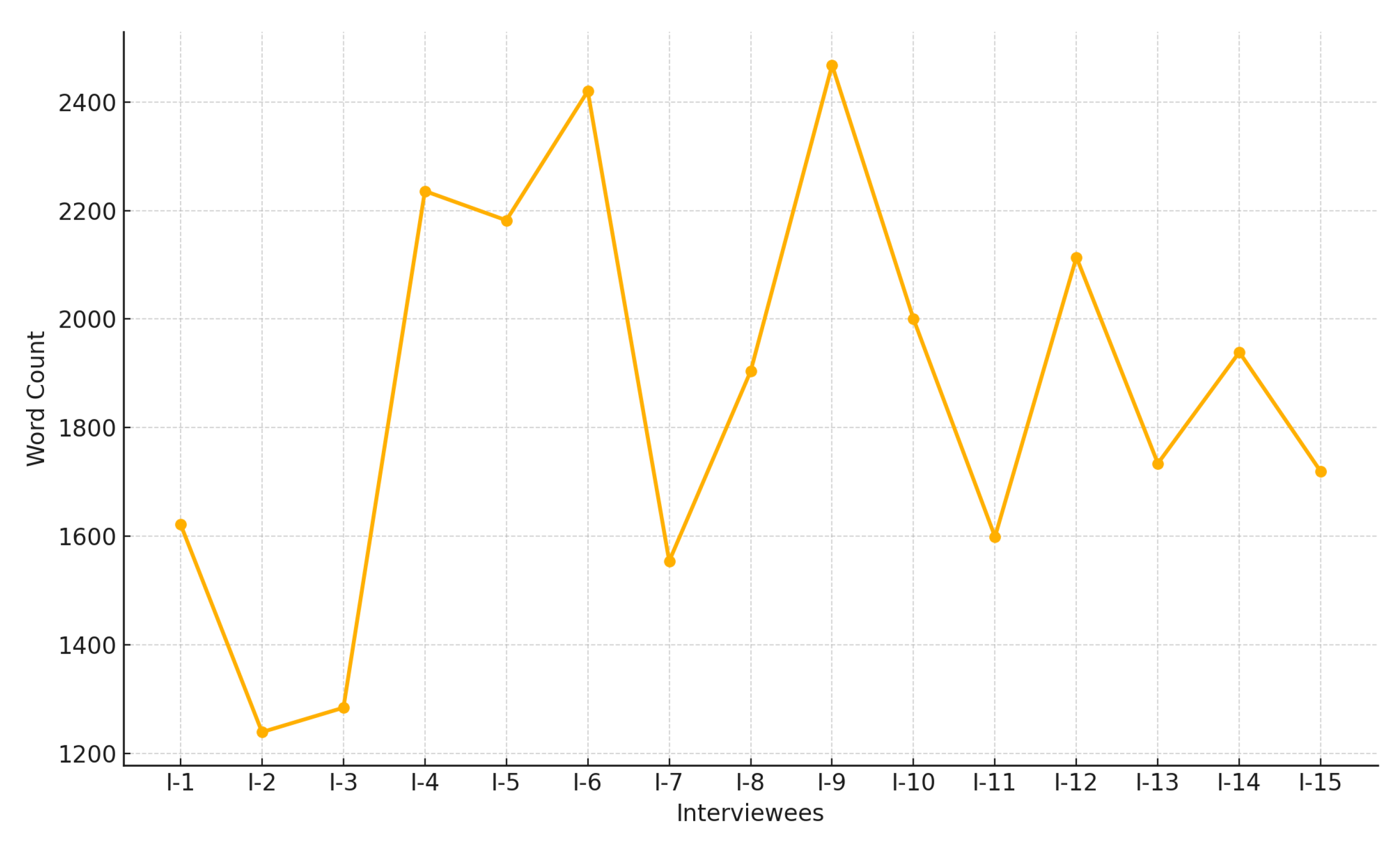 Information 16 00253 g003