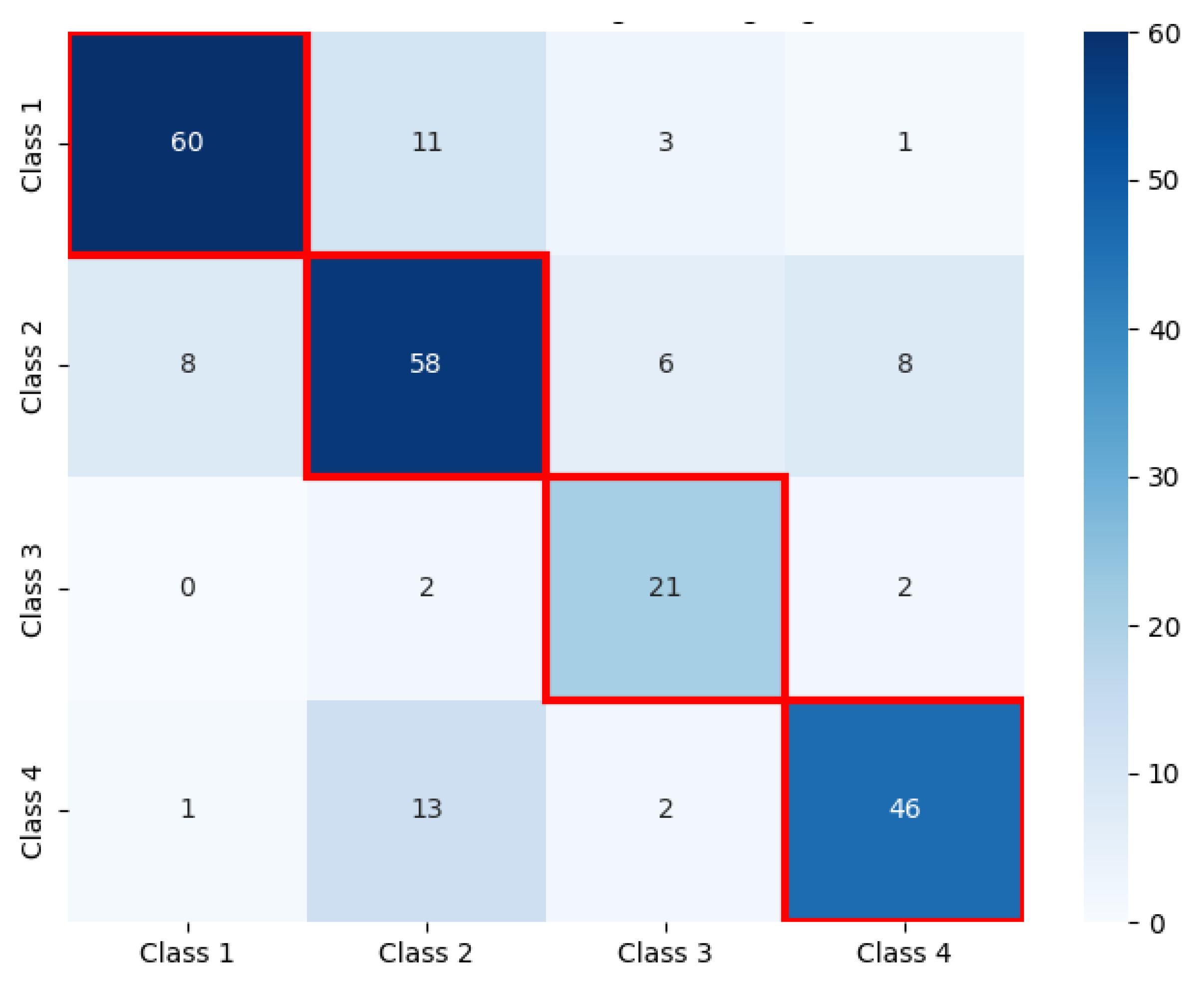 Information 16 00253 g007