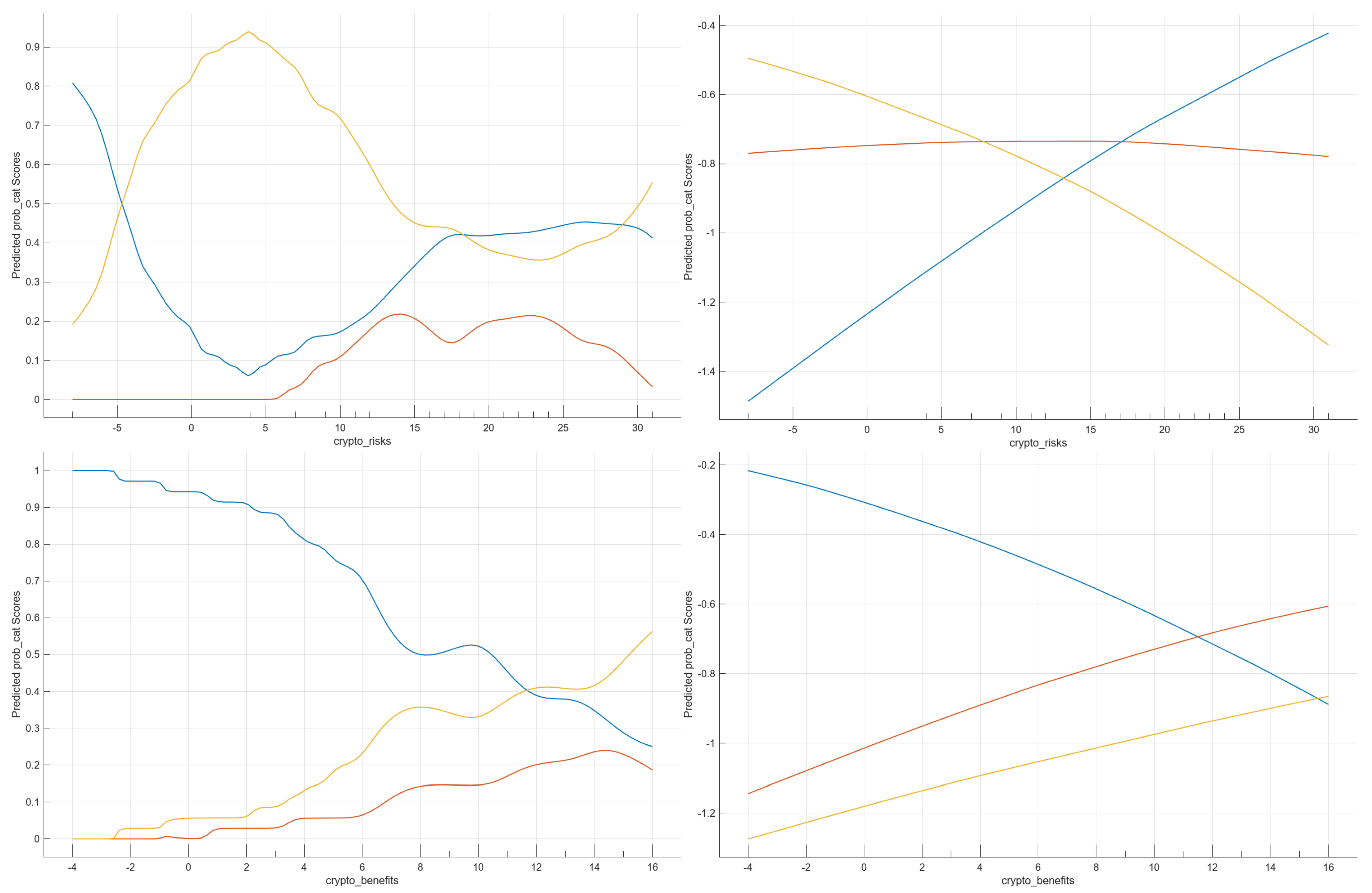 Information 16 00269 g002b