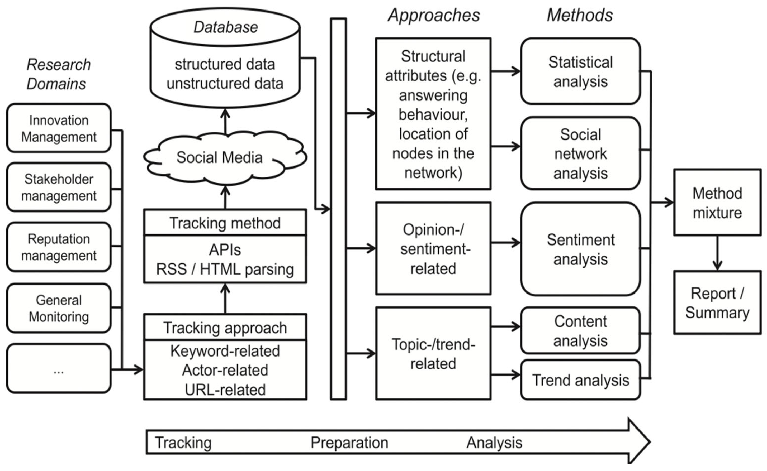 Information 16 00287 g001
