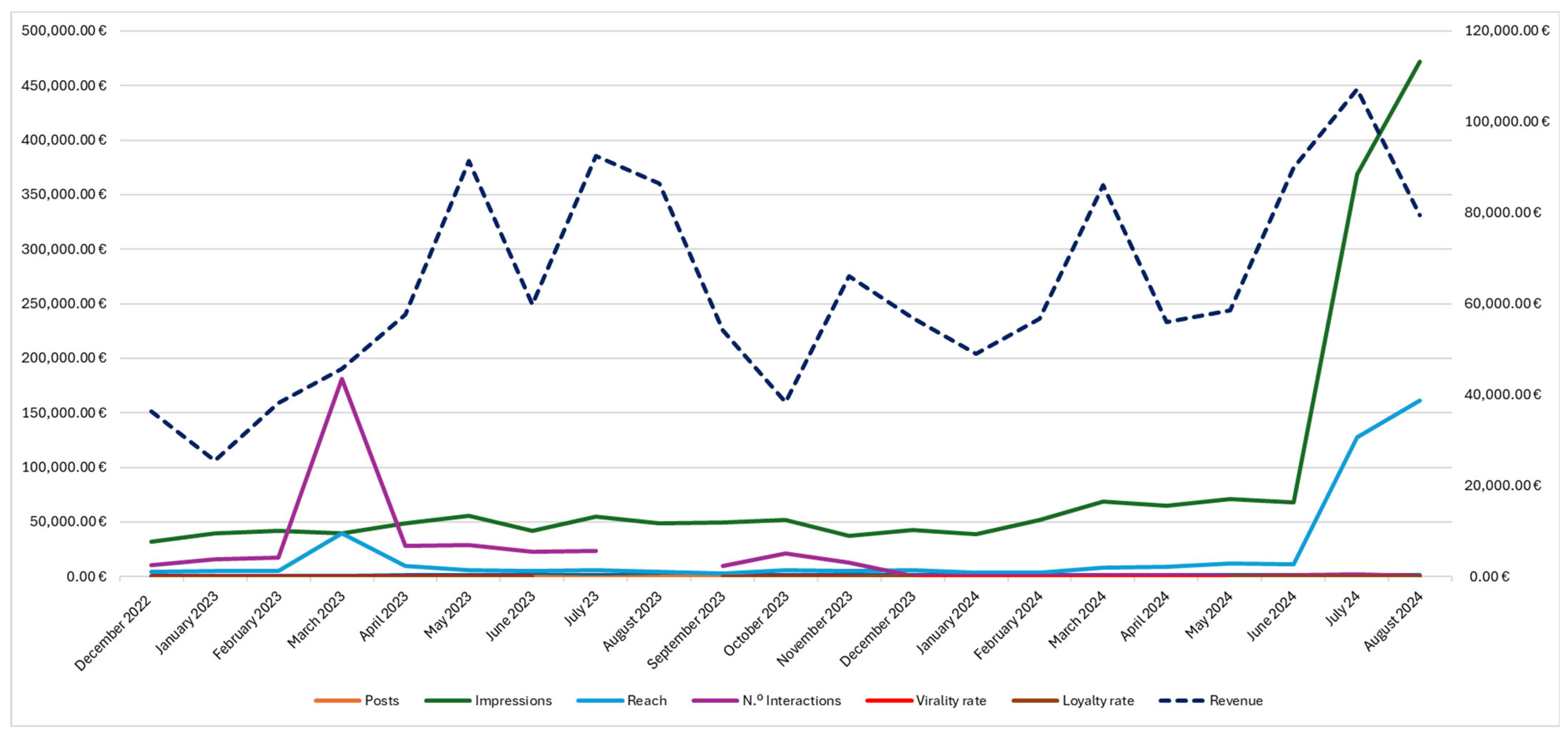 Information 16 00287 g002