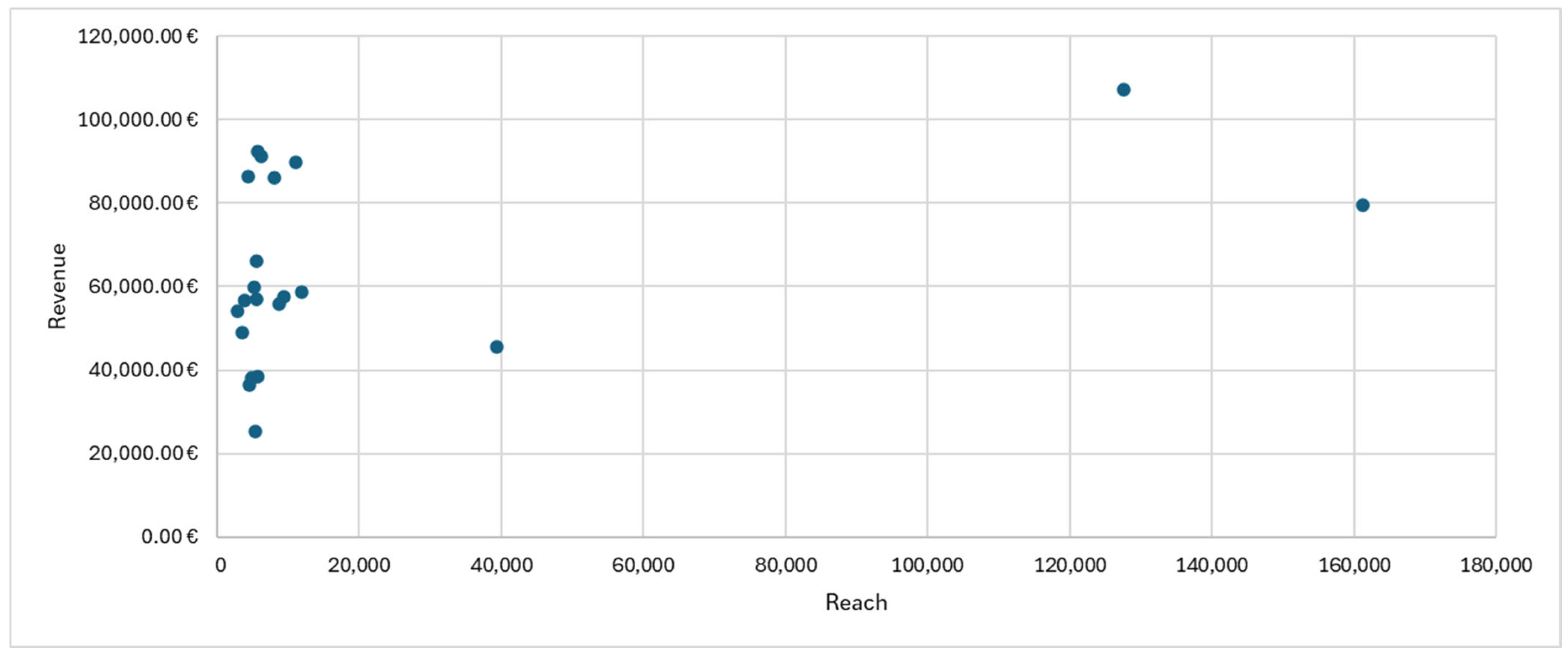 Information 16 00287 g003