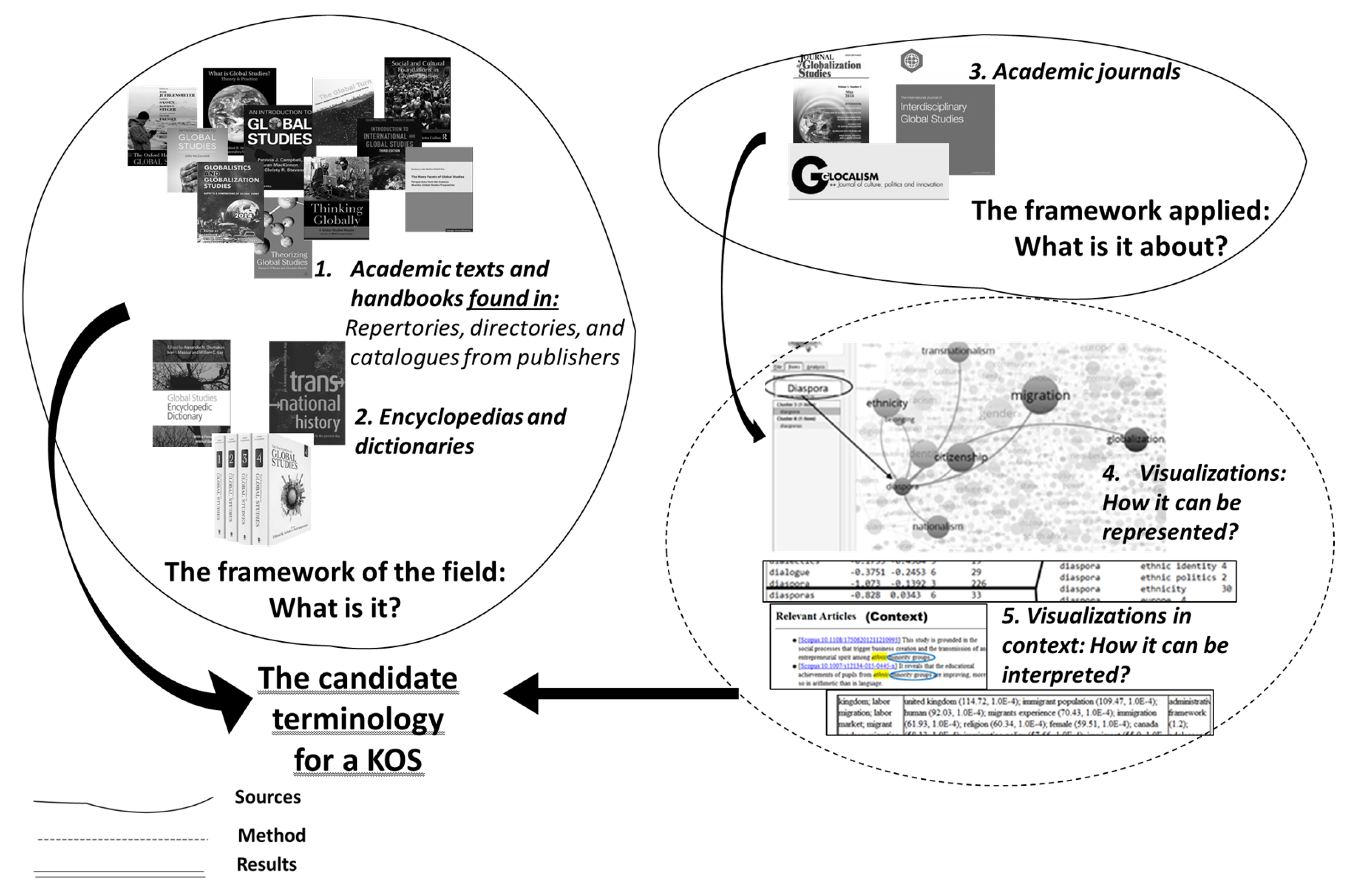 Information 16 00304 g003