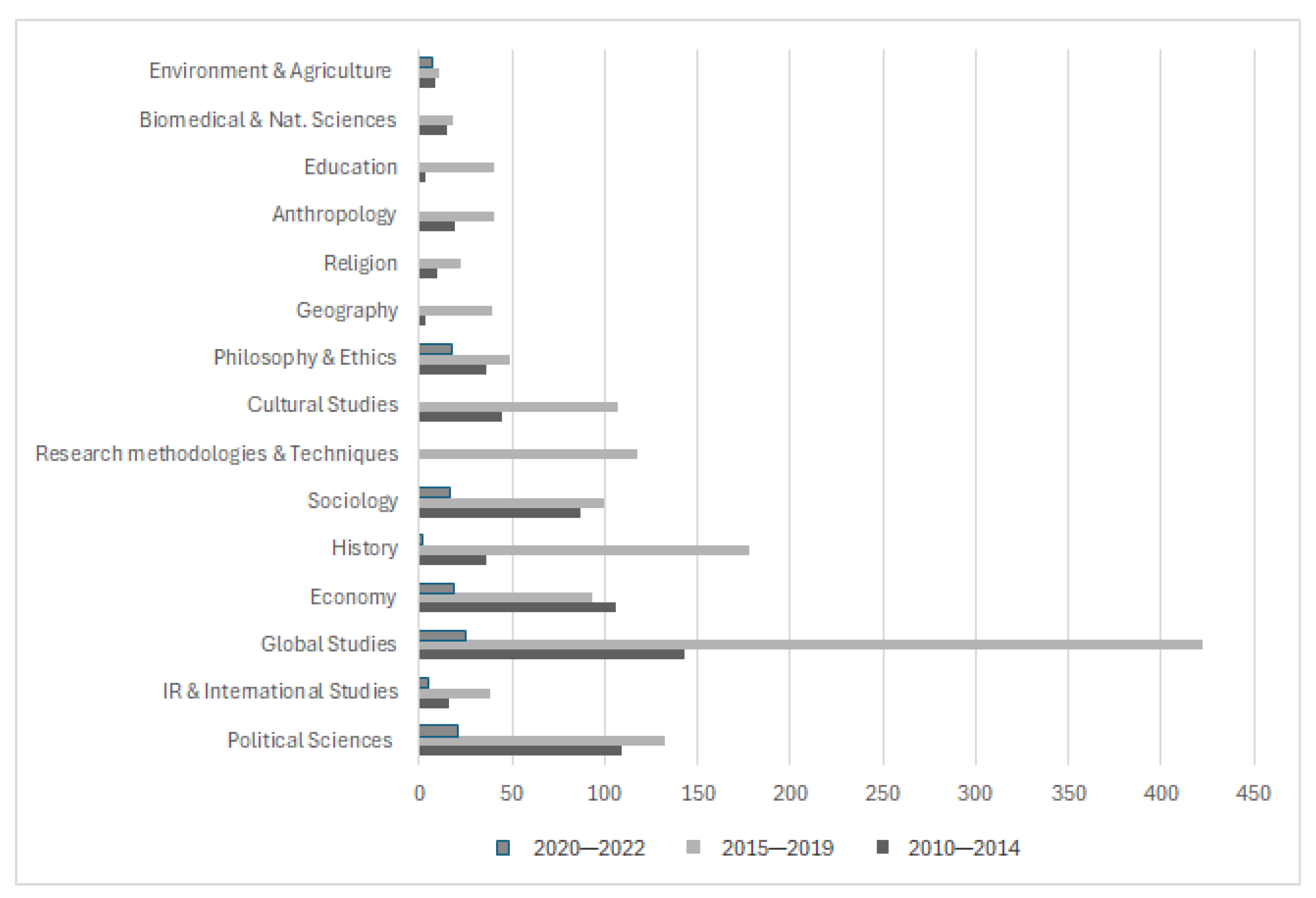 Information 16 00304 g006