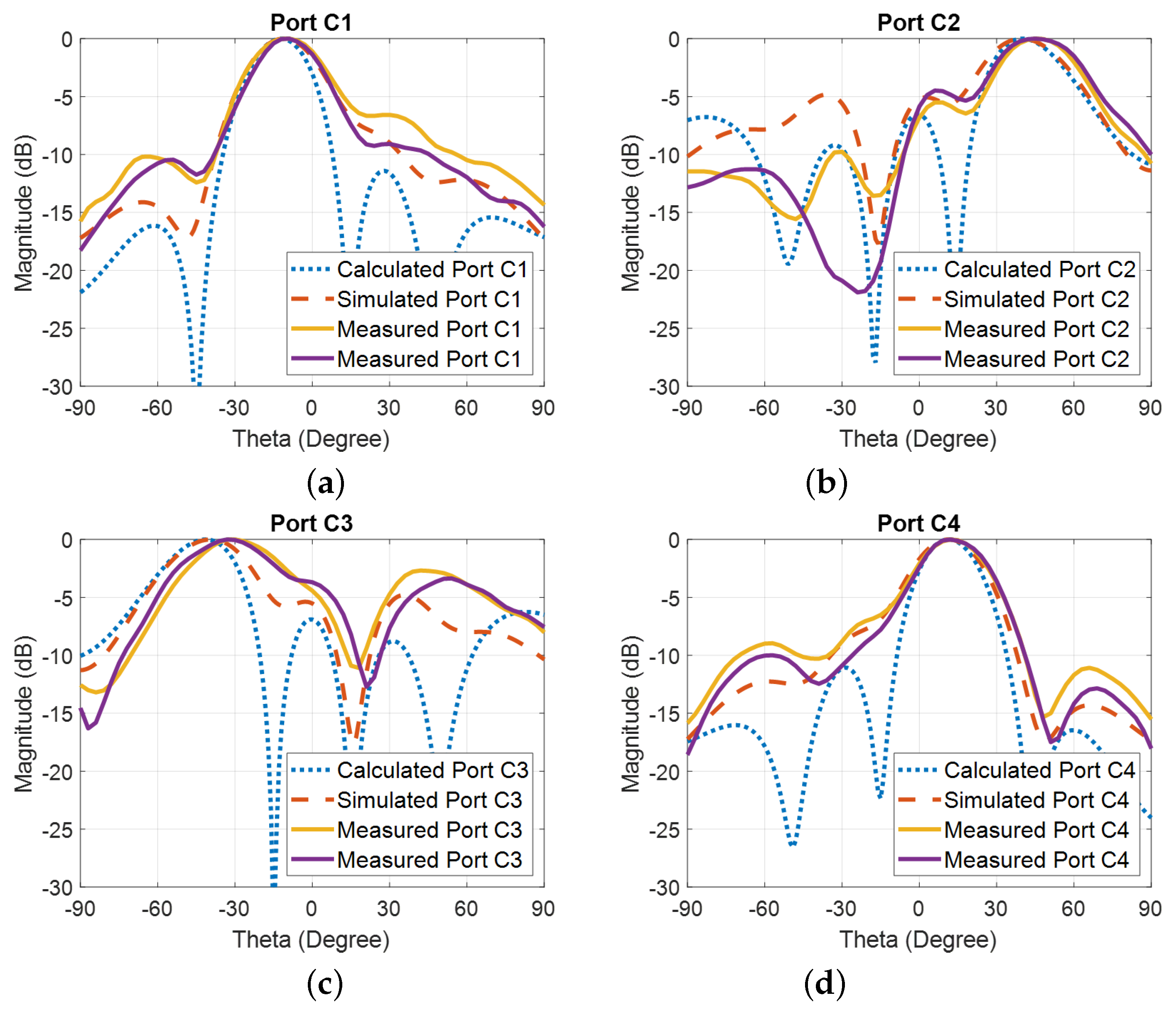 Information 16 00321 g006