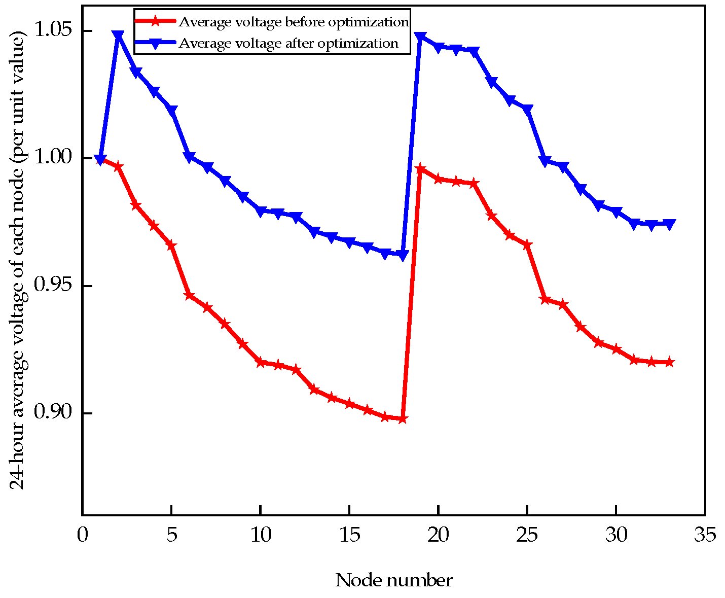 Information 16 00325 g007