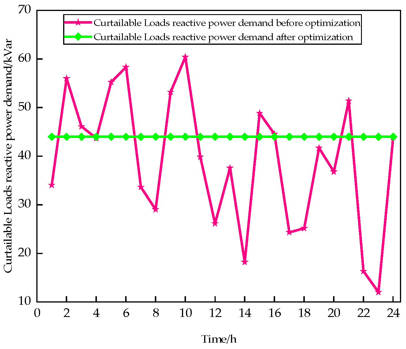 Information 16 00325 g011