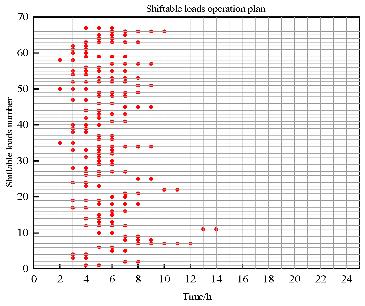 Information 16 00325 g012