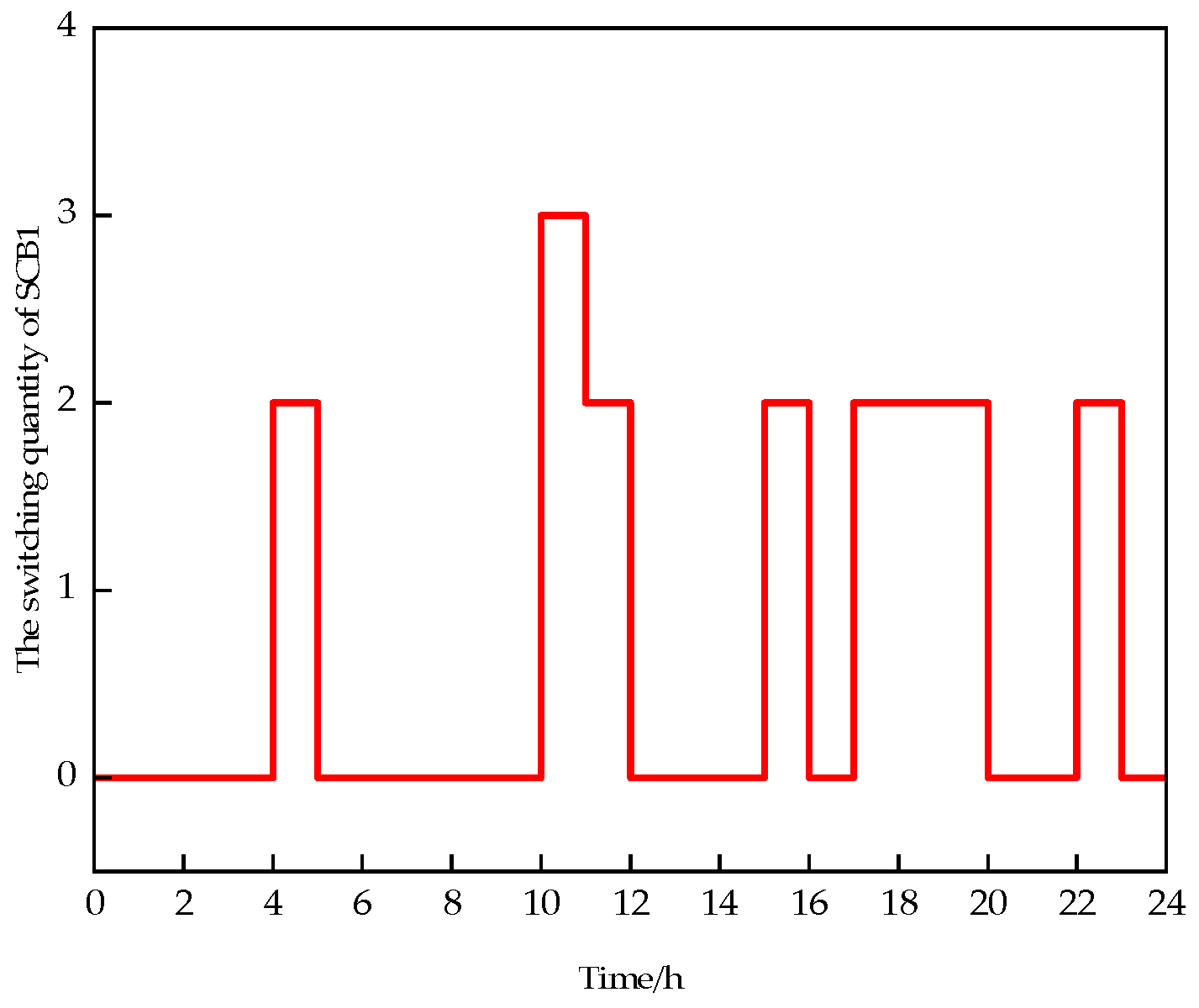 Information 16 00325 g014