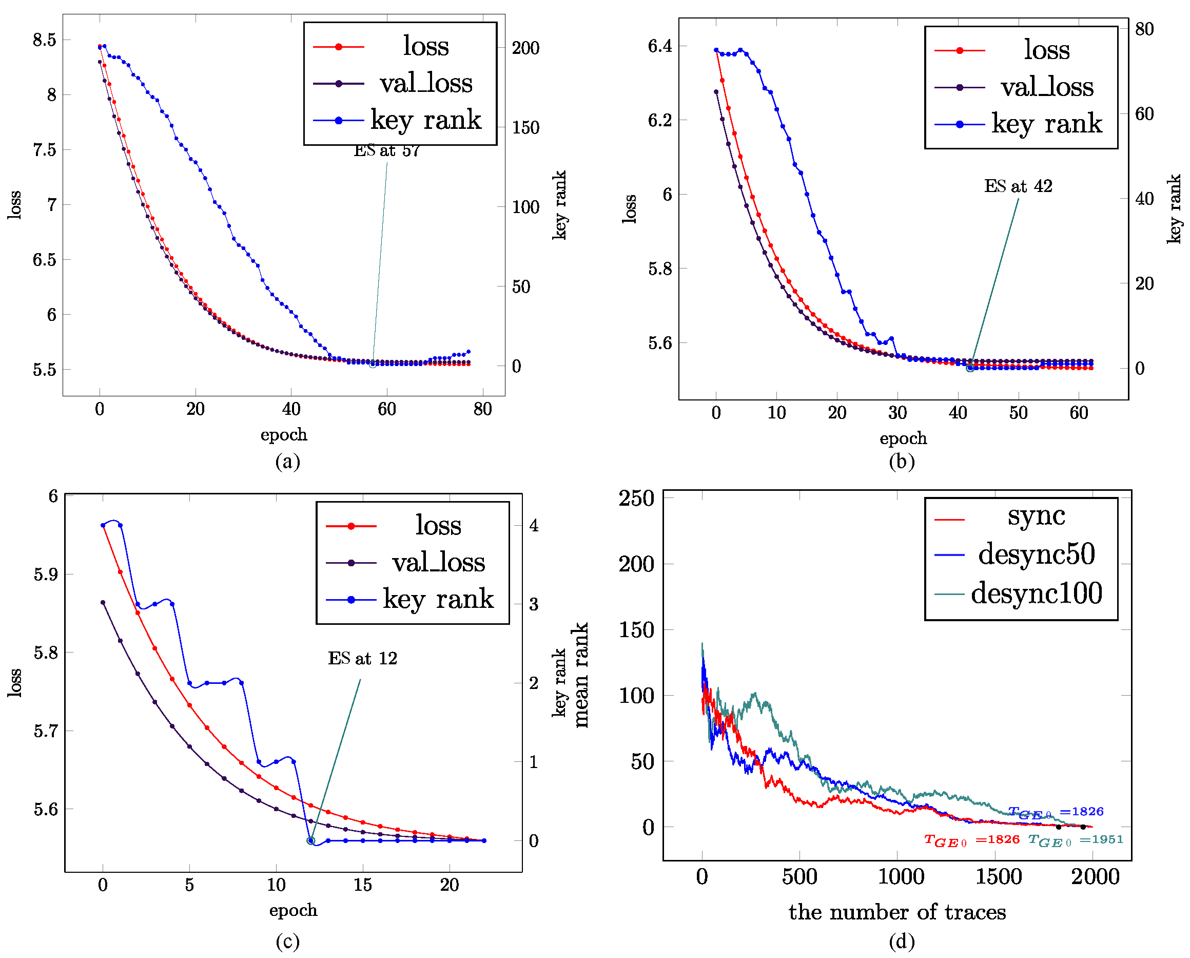 Information 16 00351 g007