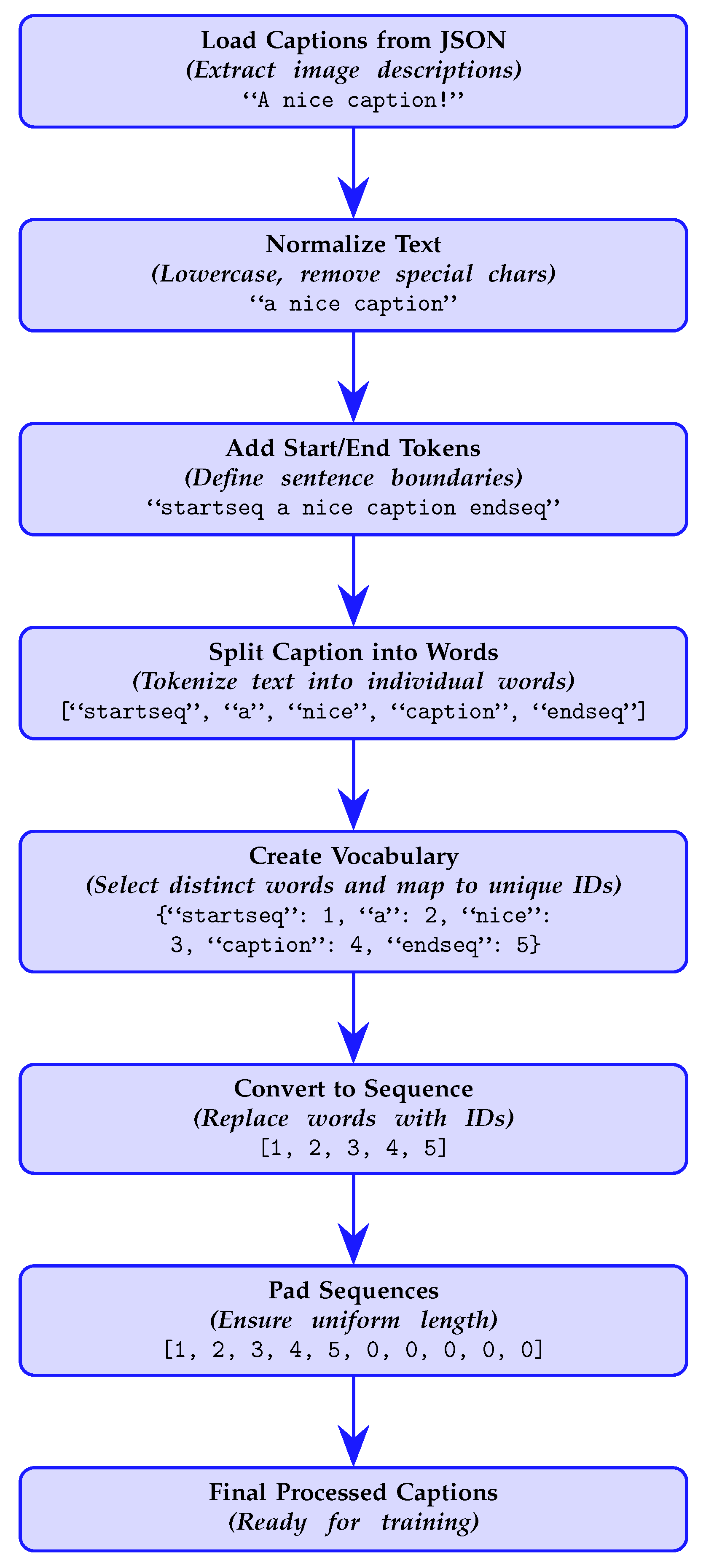 Information 16 00356 g002