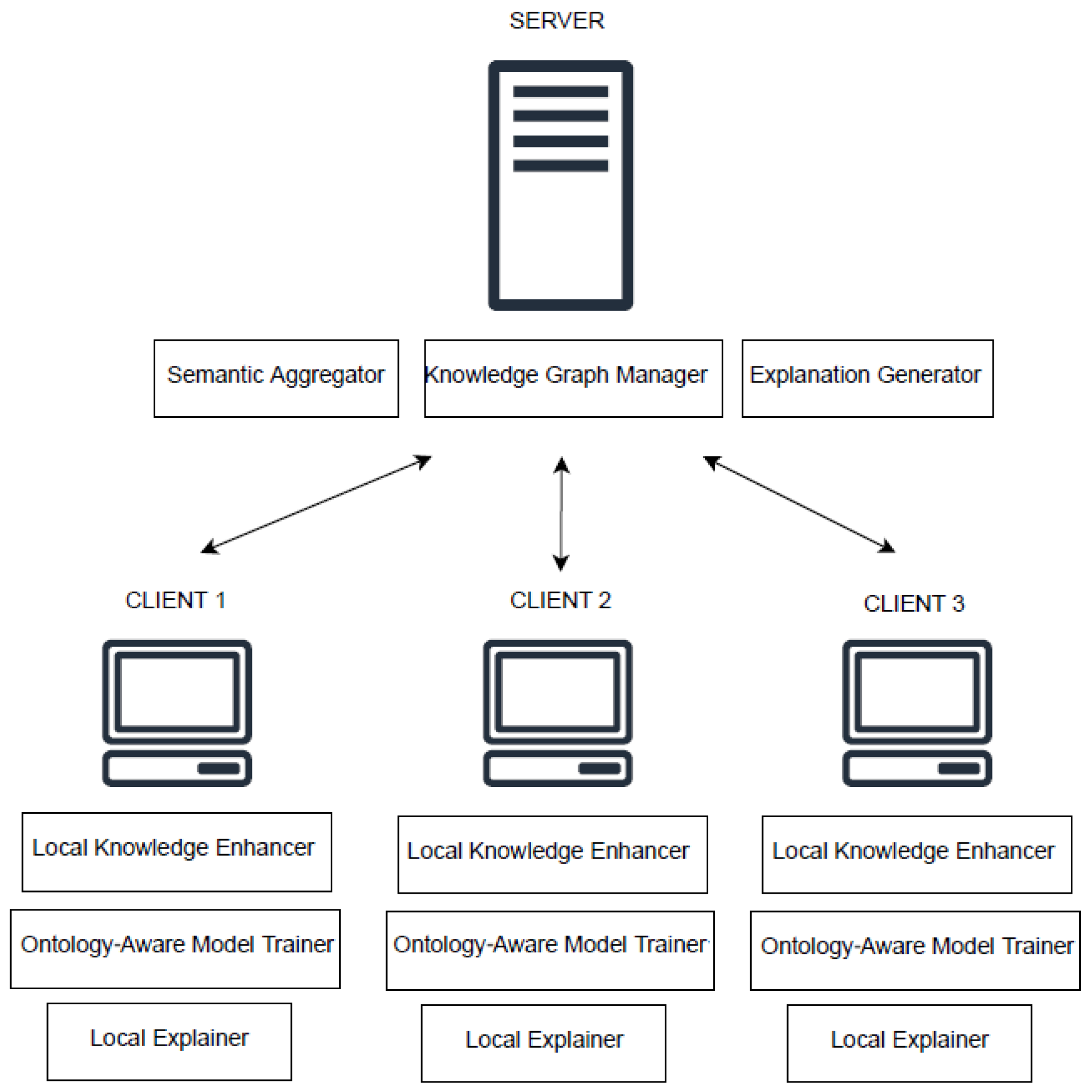 Information 16 00435 g001