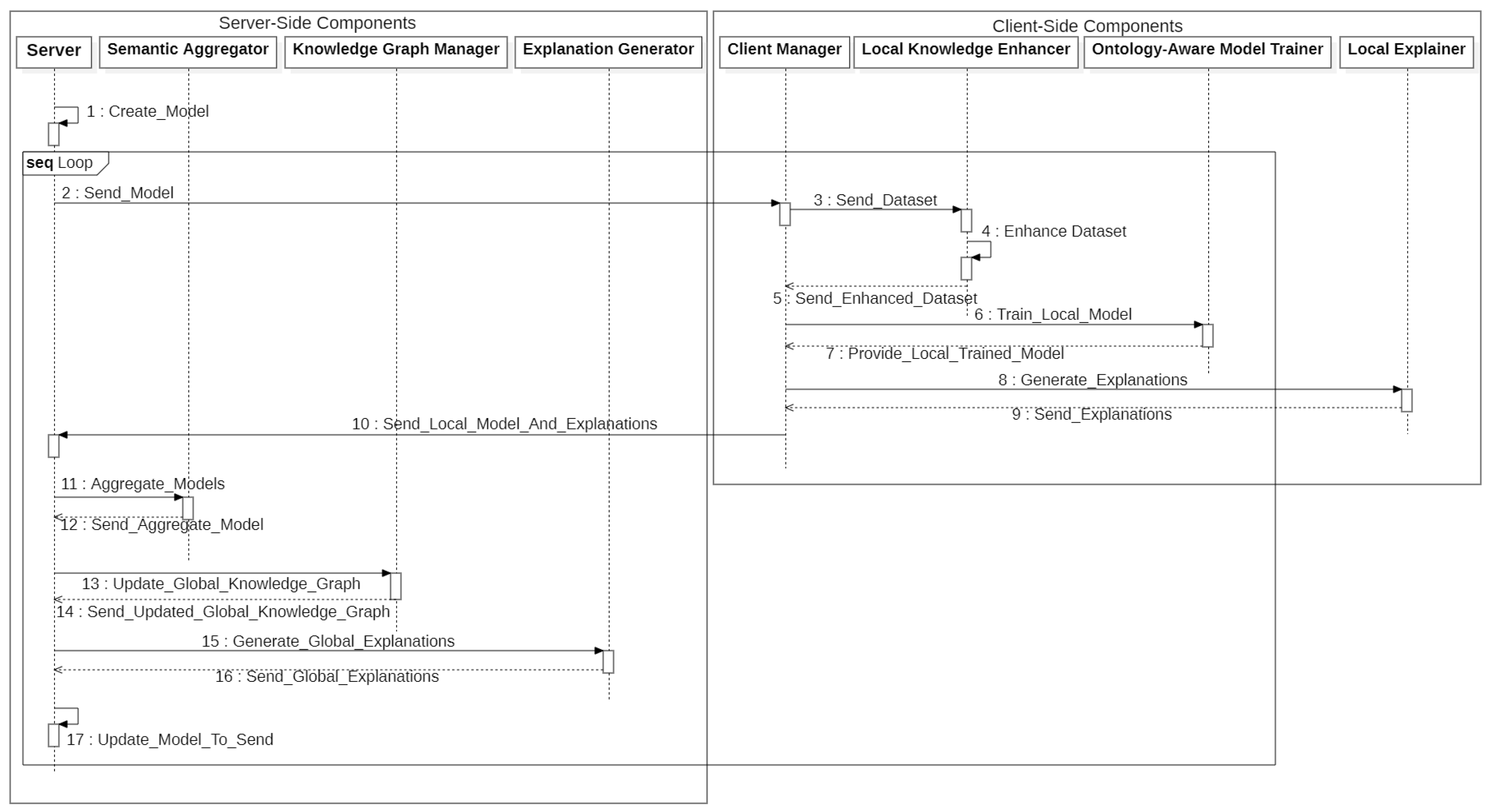 Information 16 00435 g002