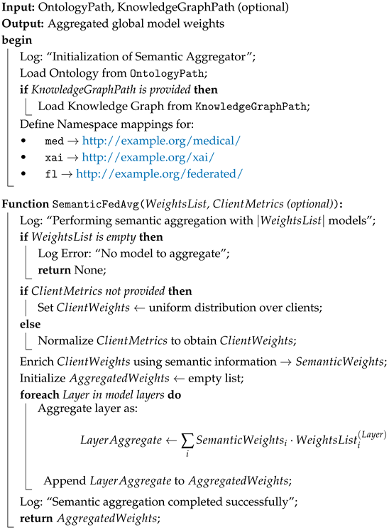 Information 16 00435 i001