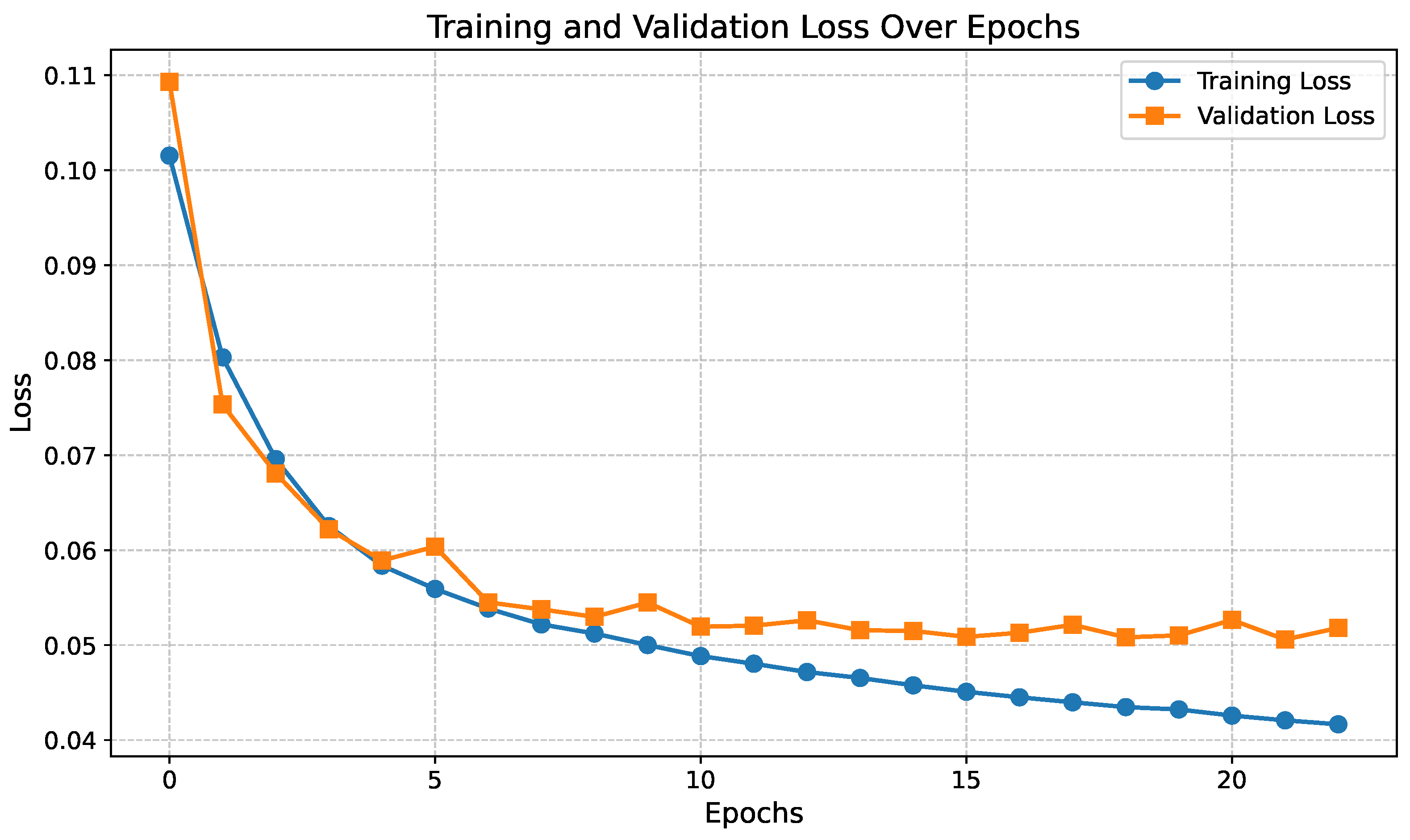 Information 16 00448 g008