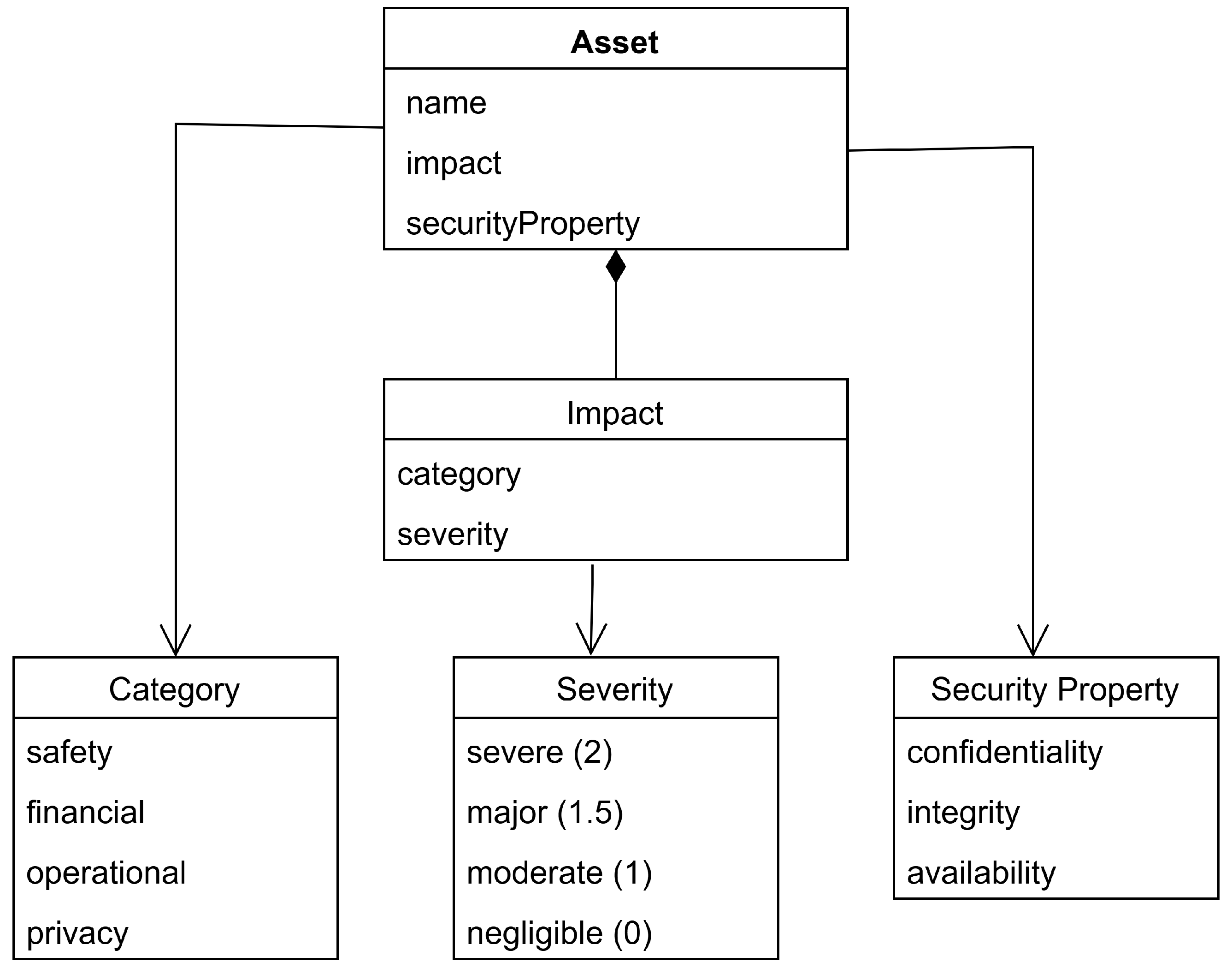 Information 16 00449 g003