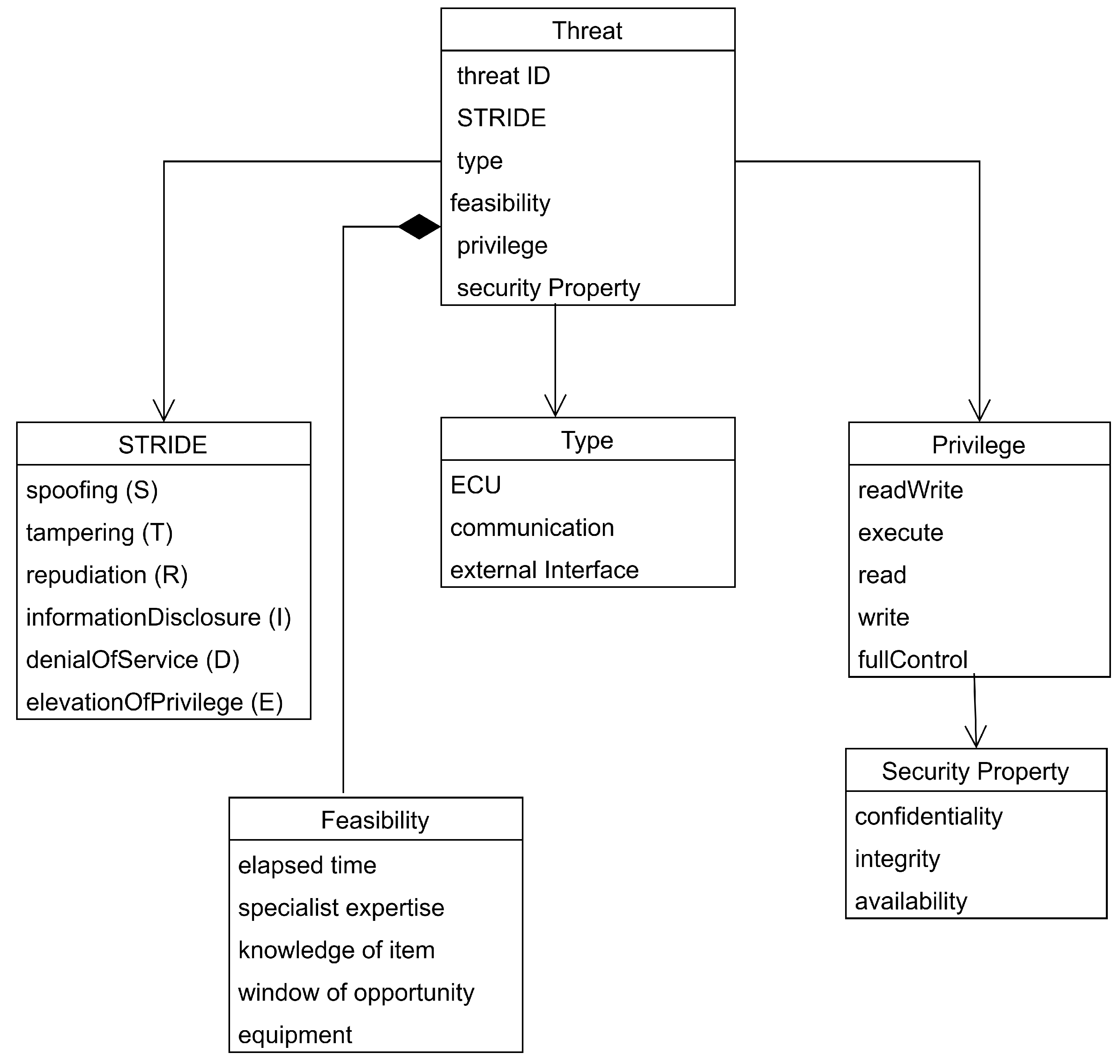 Information 16 00449 g004