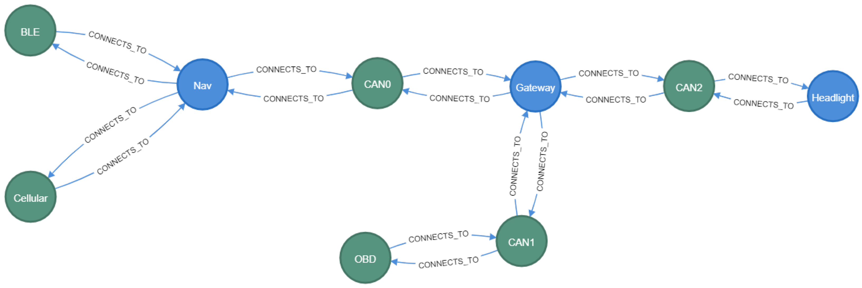 Information 16 00449 g006