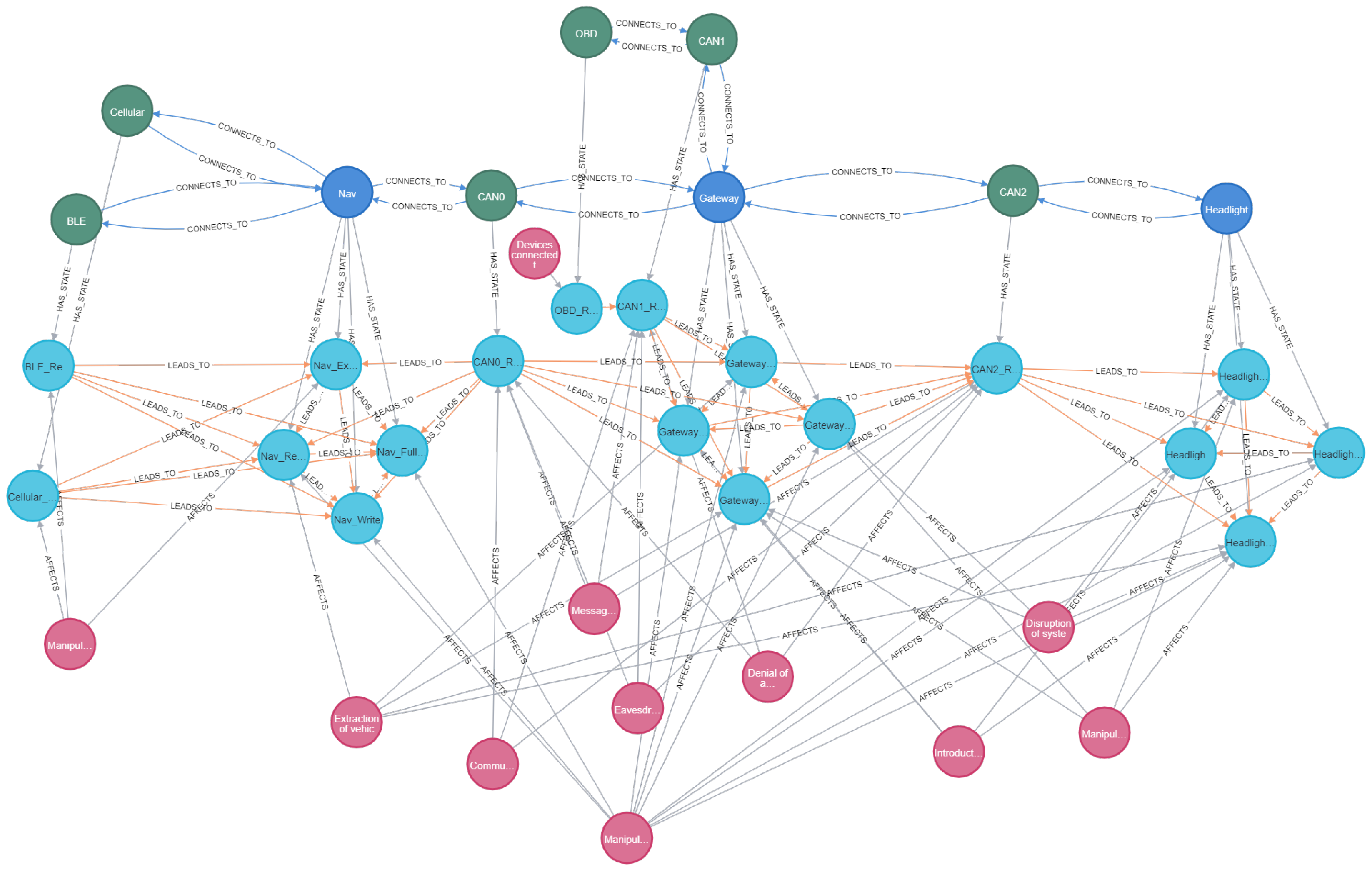 Information 16 00449 g008