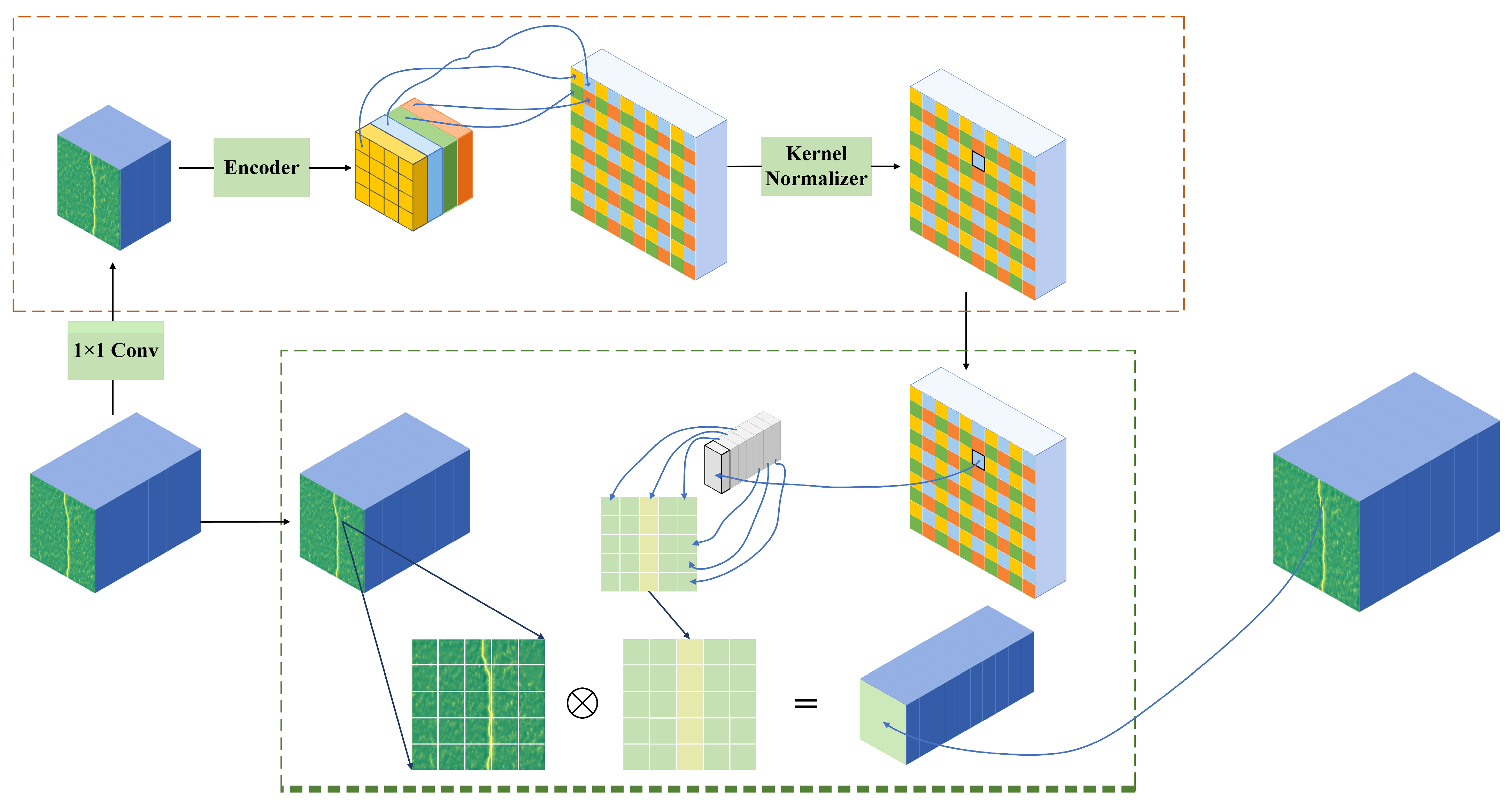 Information 16 00507 g005