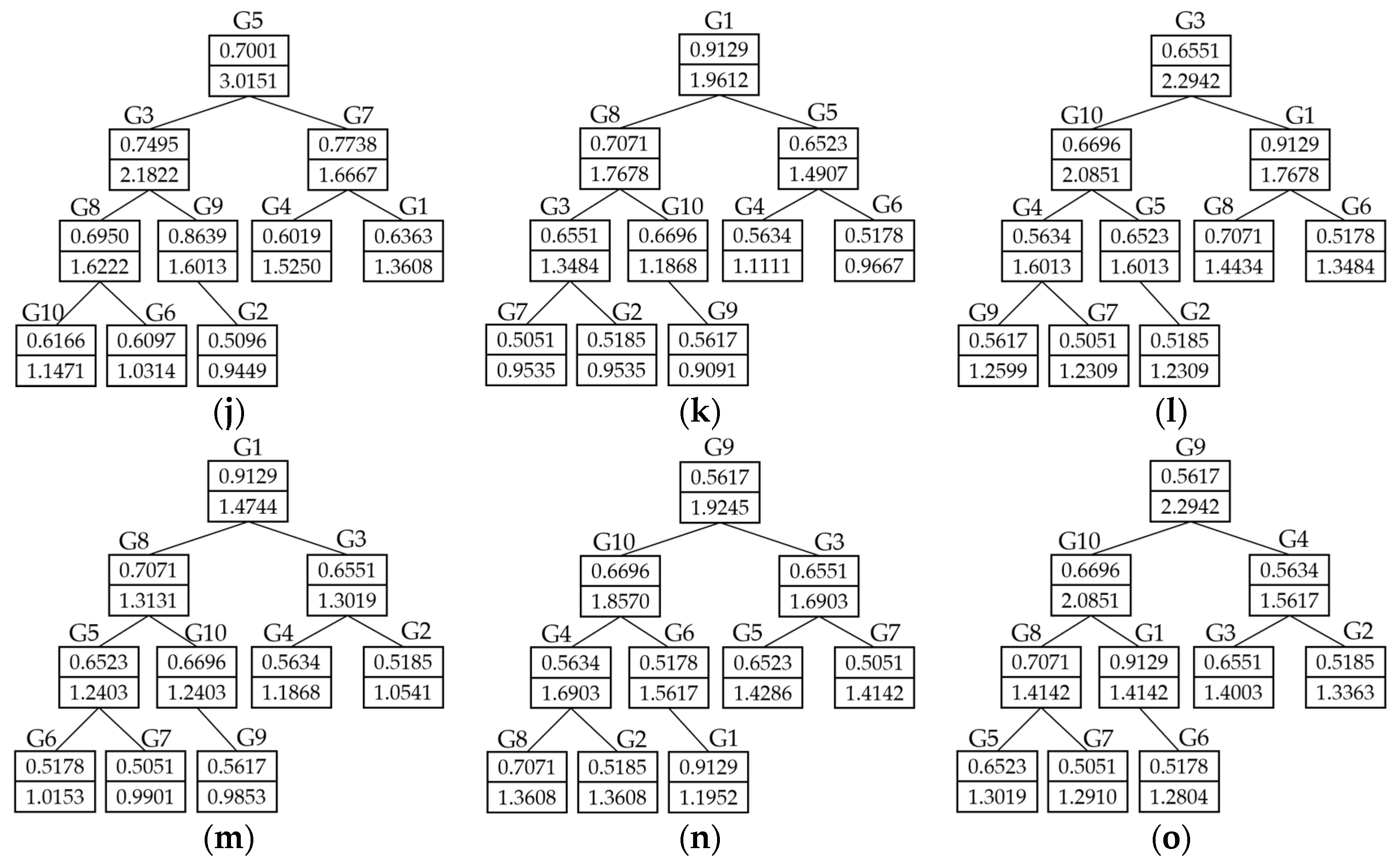 Information 16 00512 g006b