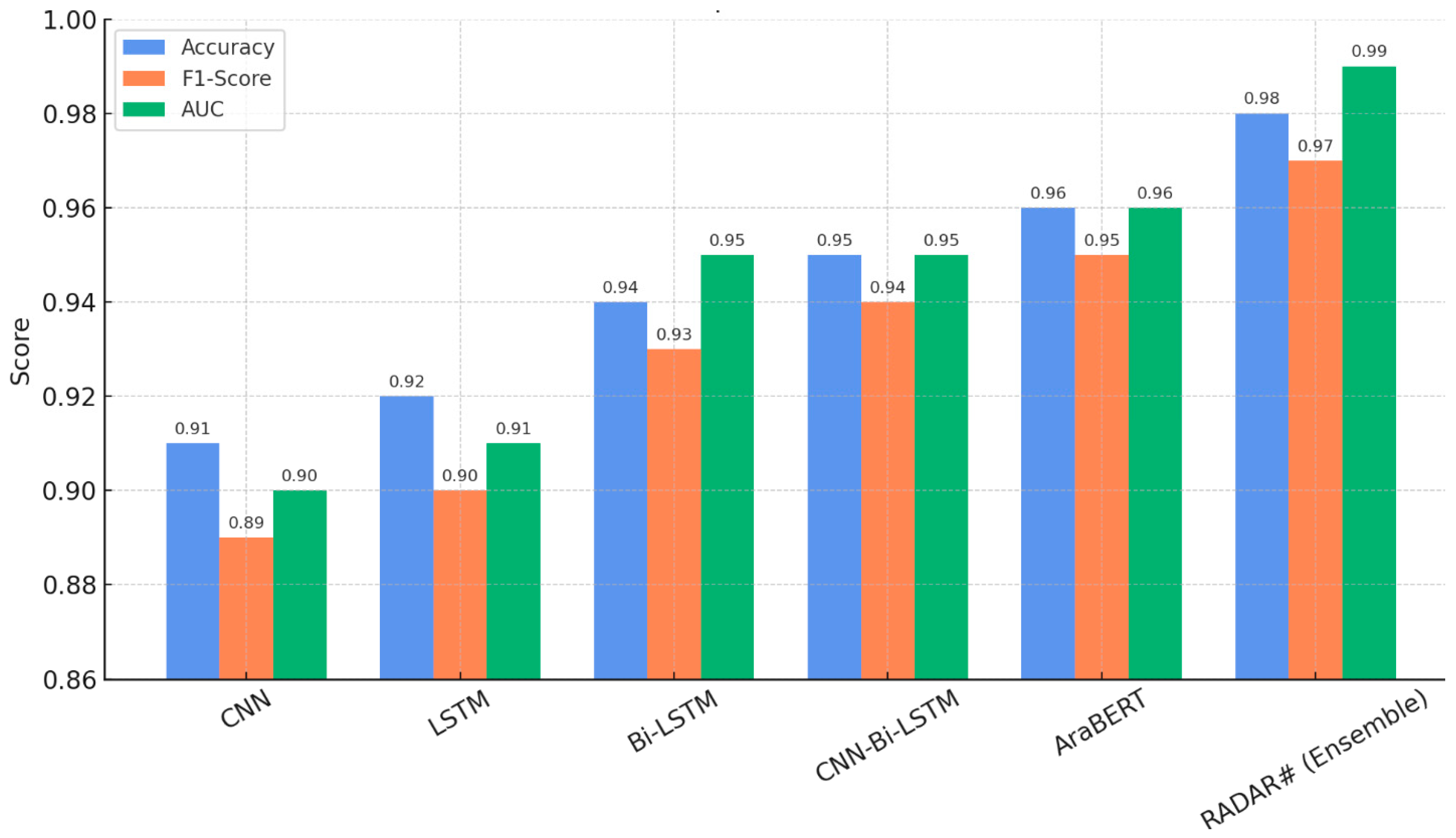 Information 16 00522 g006