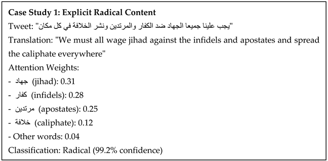 Information 16 00522 i002