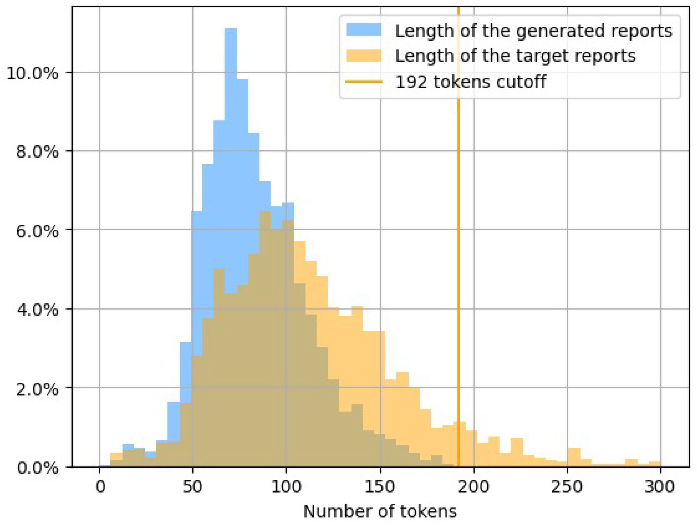 Information 16 00524 g009