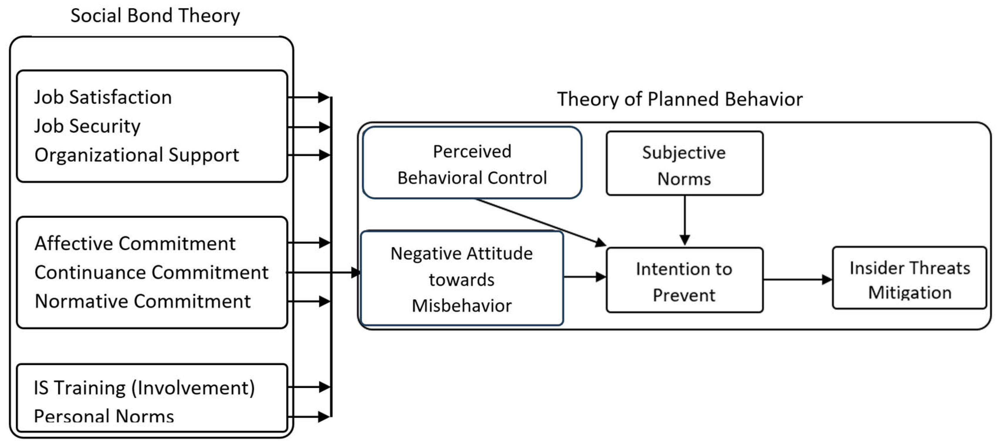 Information 16 00538 g002