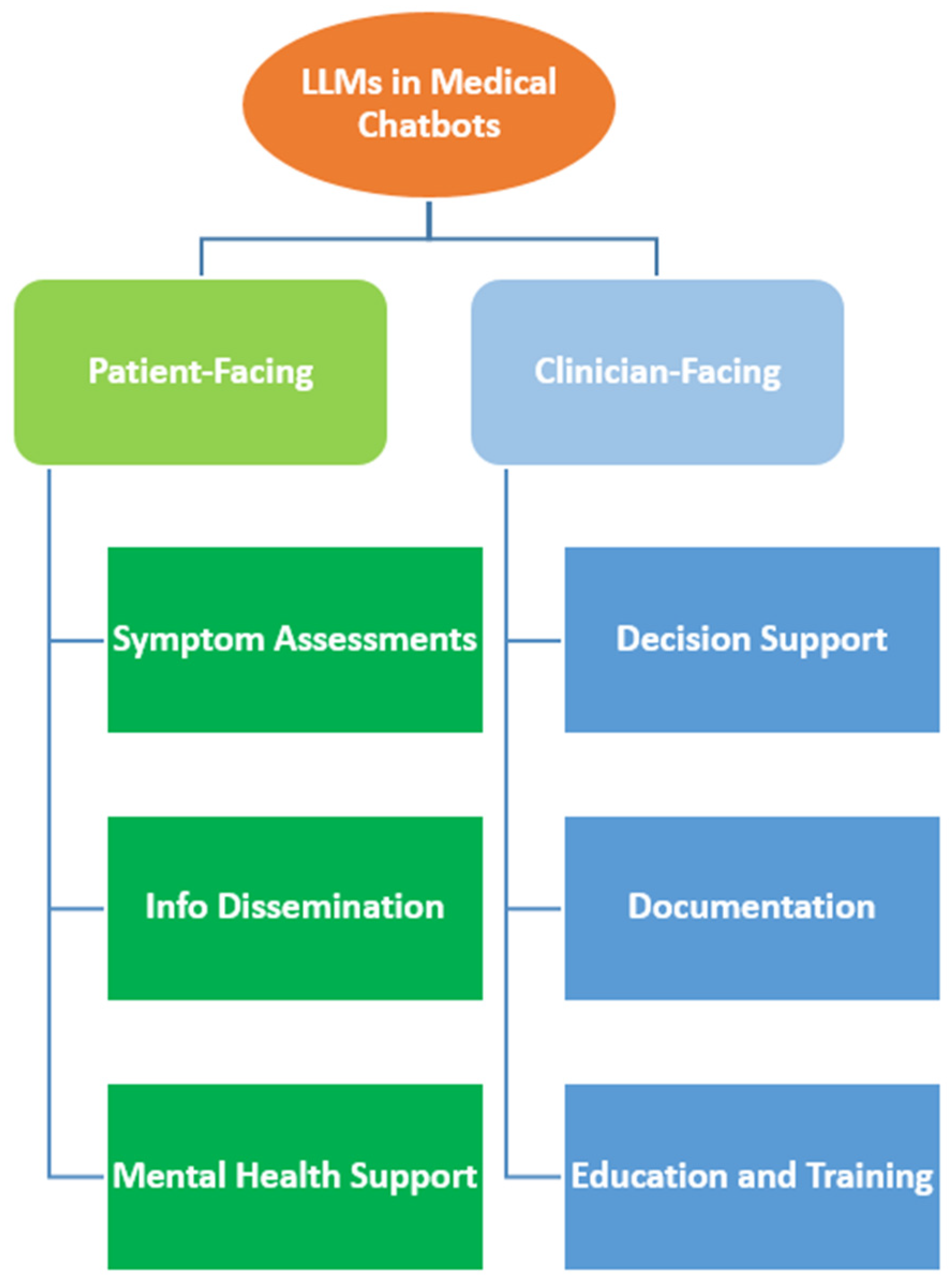 Information 16 00549 g003