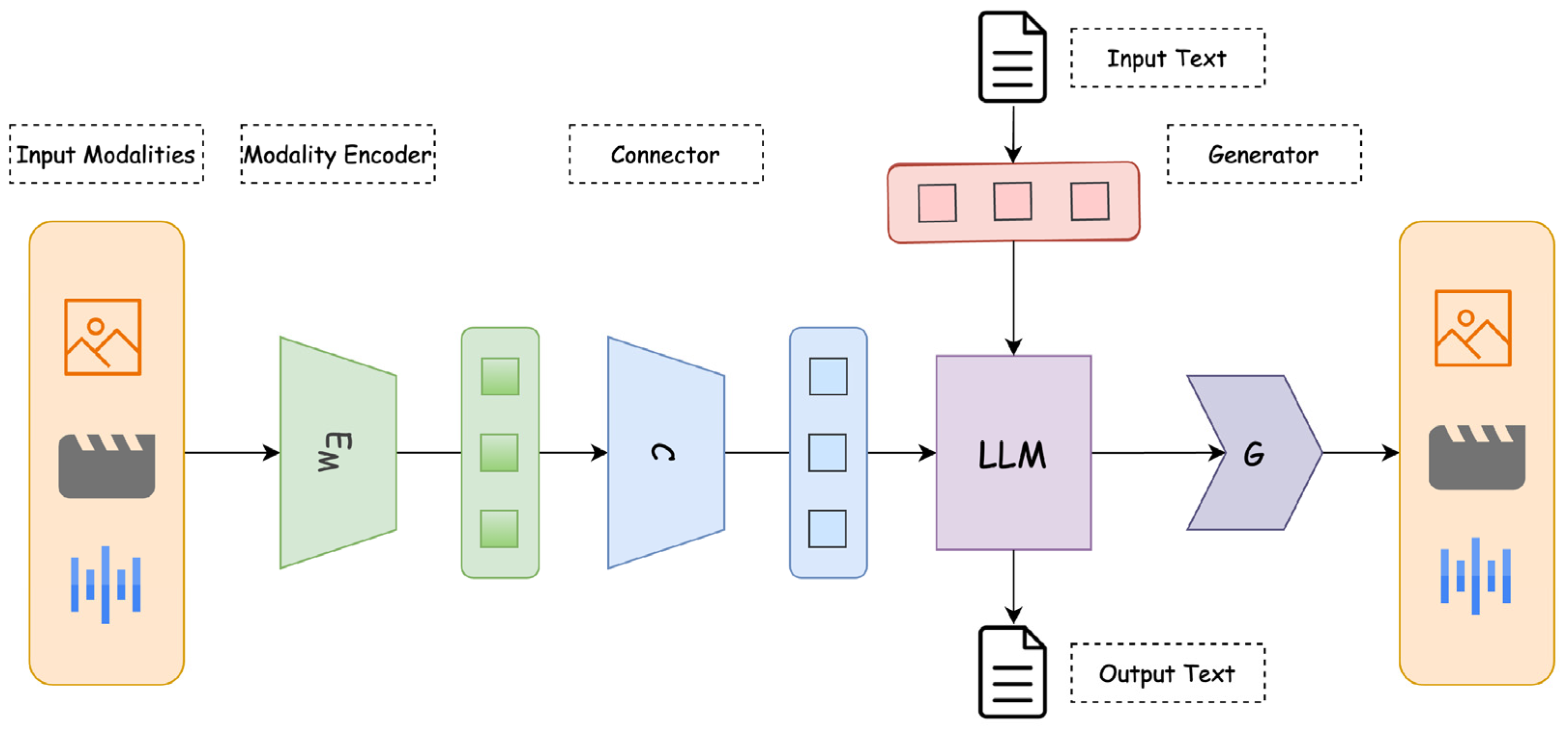 Information 16 00549 g005