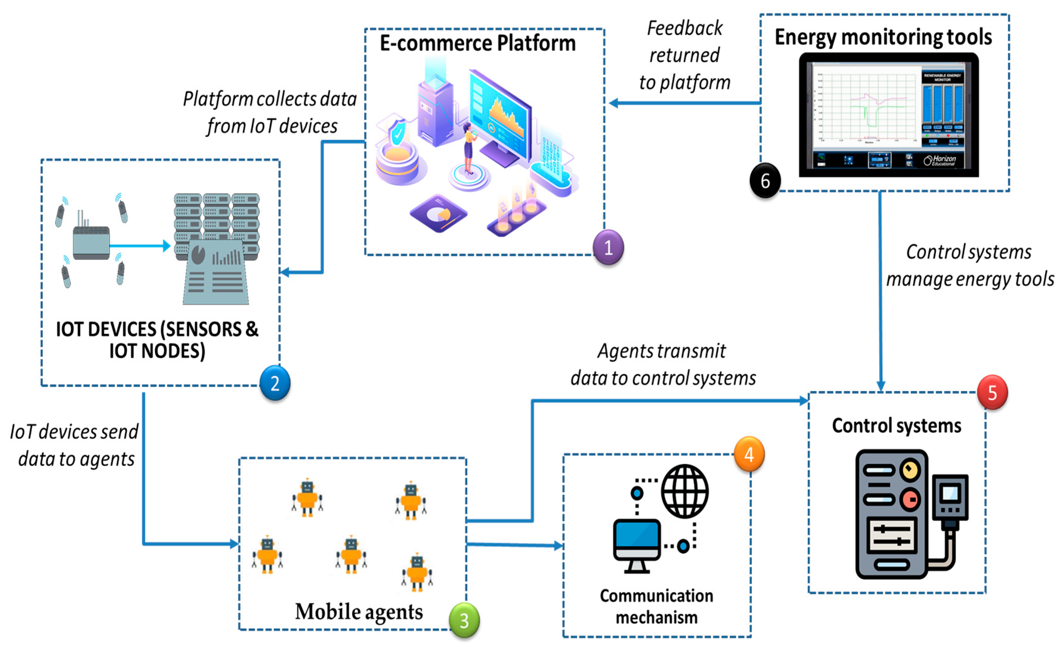 Information 16 00551 g002