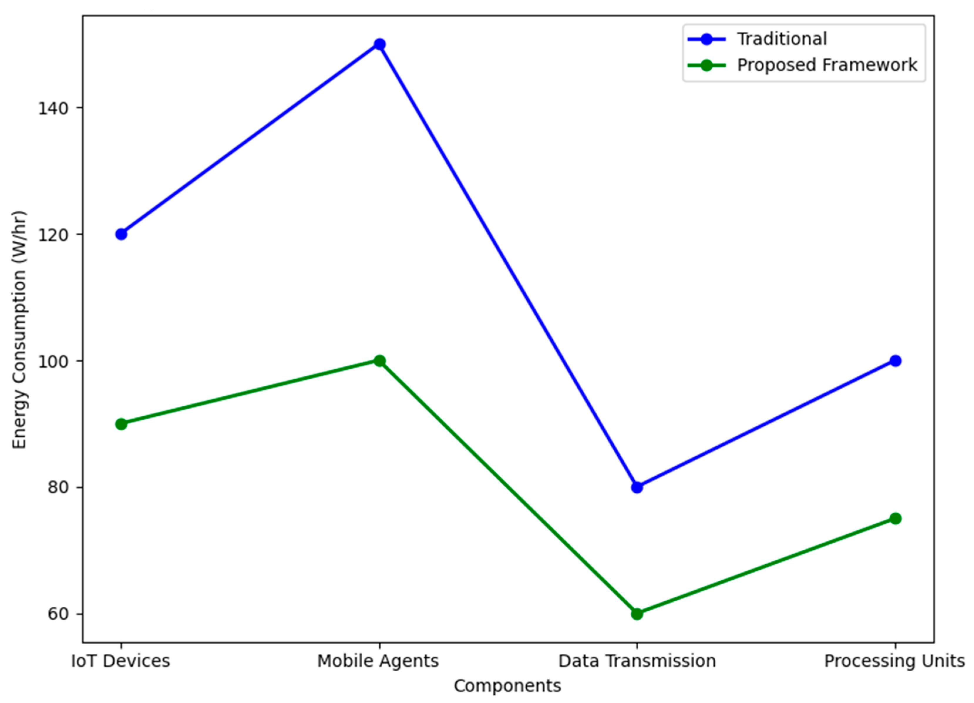 Information 16 00551 g005