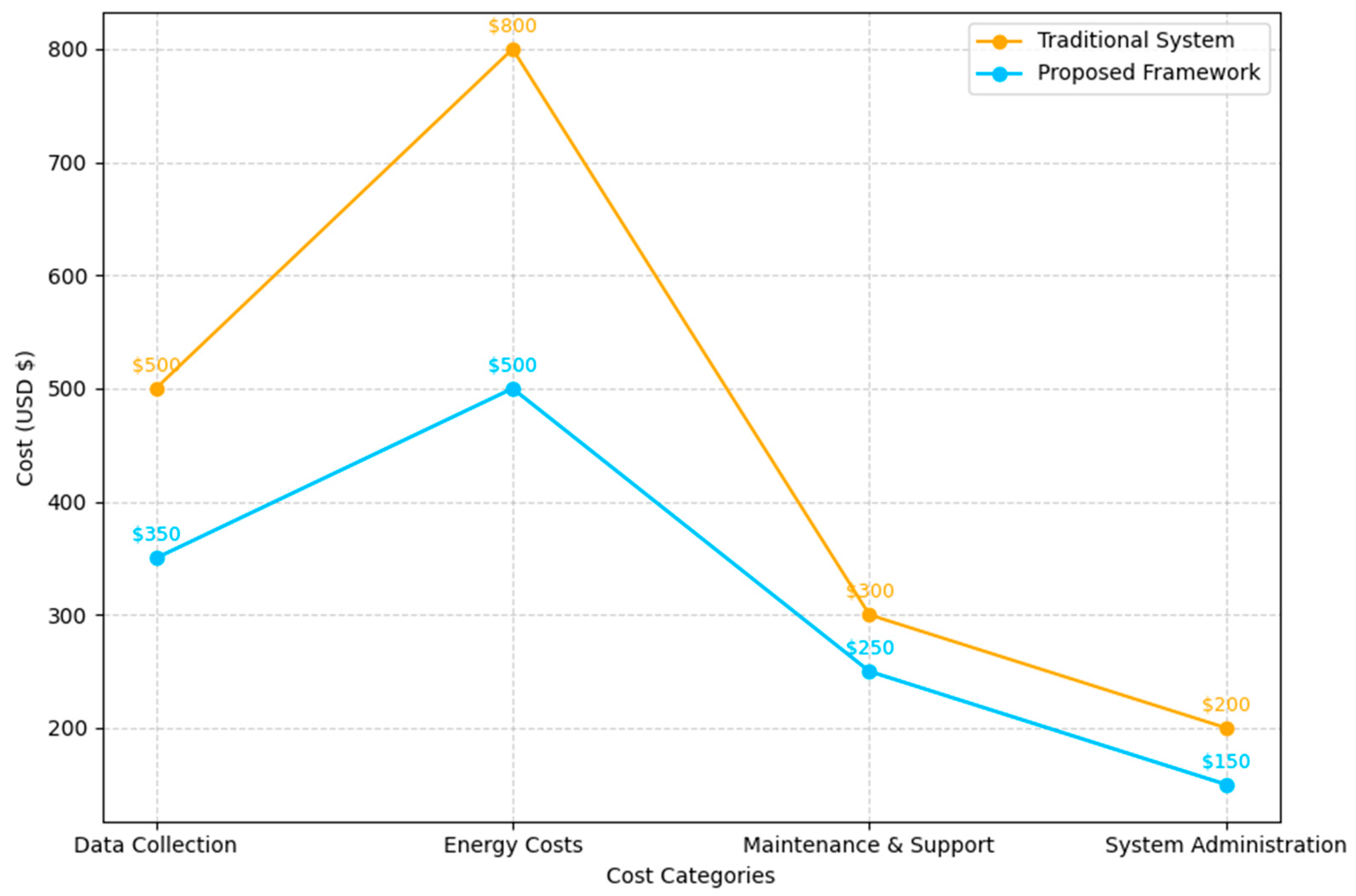 Information 16 00551 g006