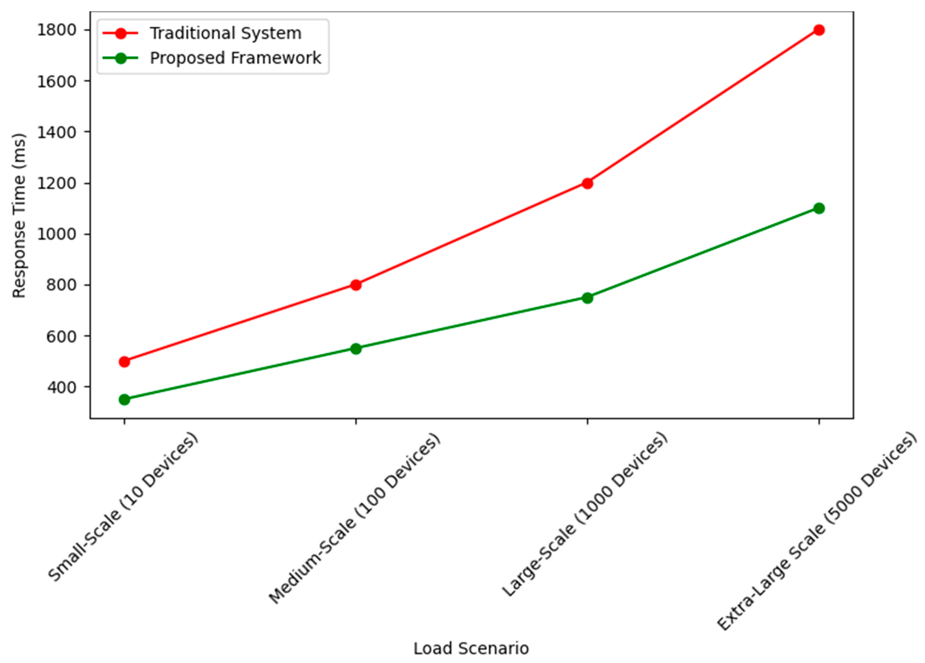 Information 16 00551 g007