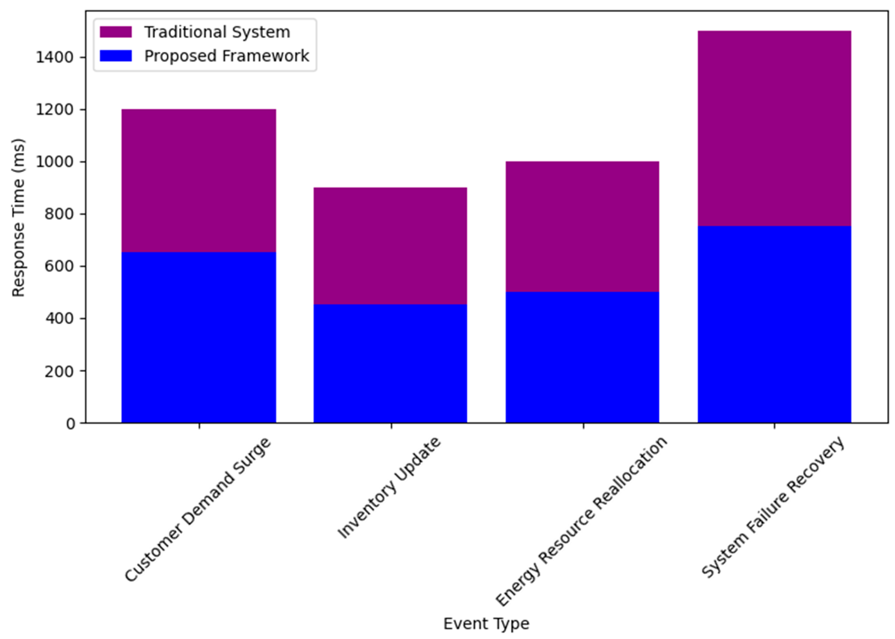 Information 16 00551 g008
