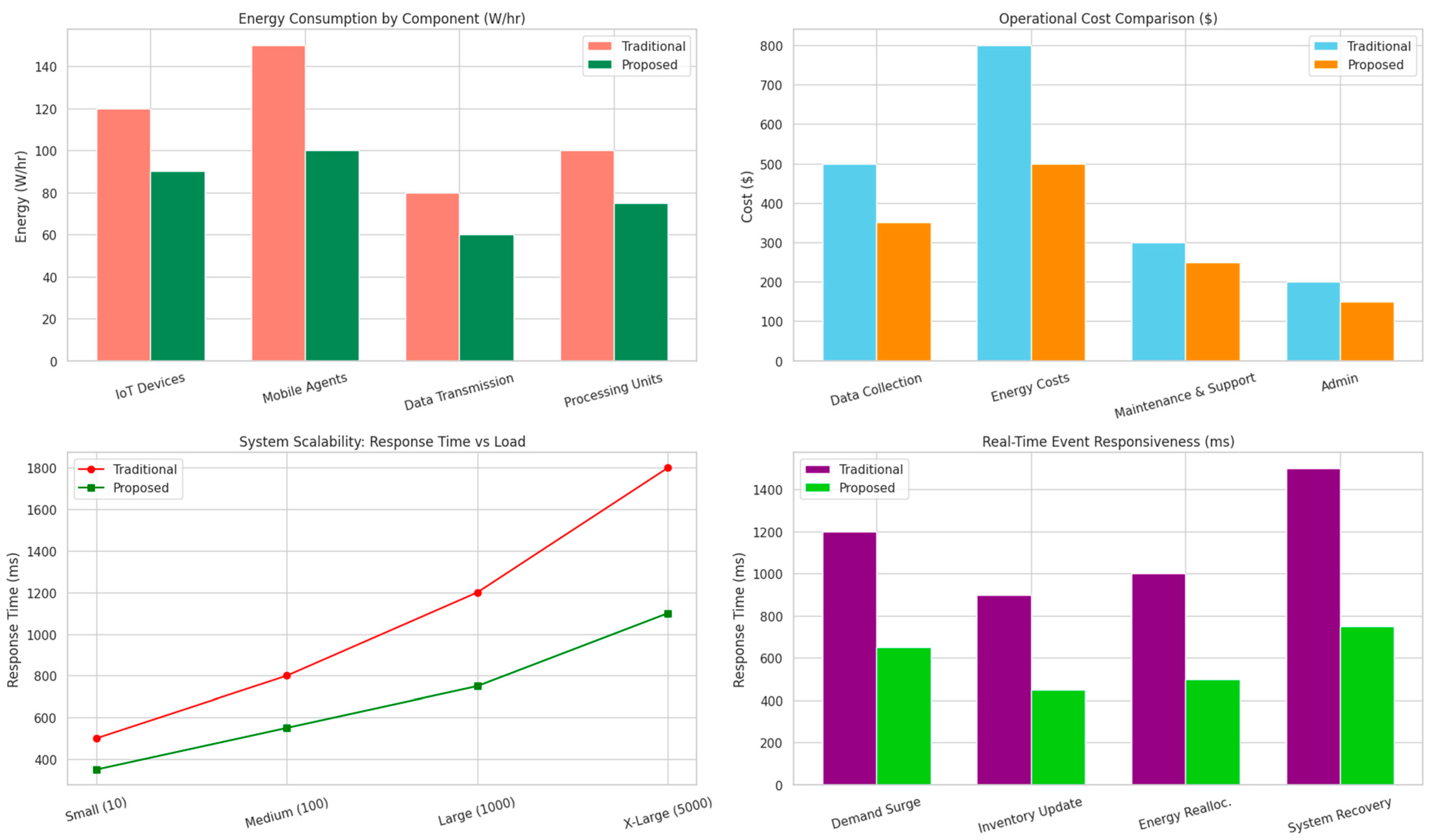 Information 16 00551 g009