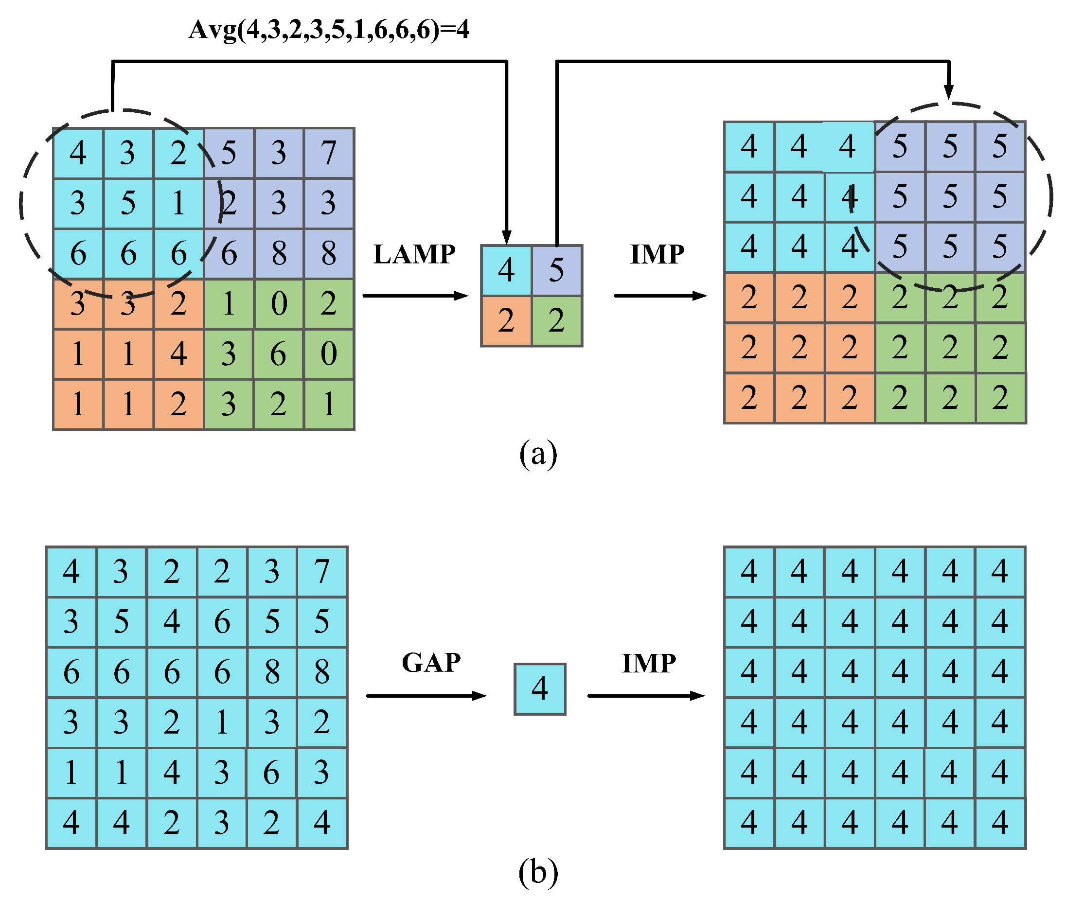 Information 16 00569 g005