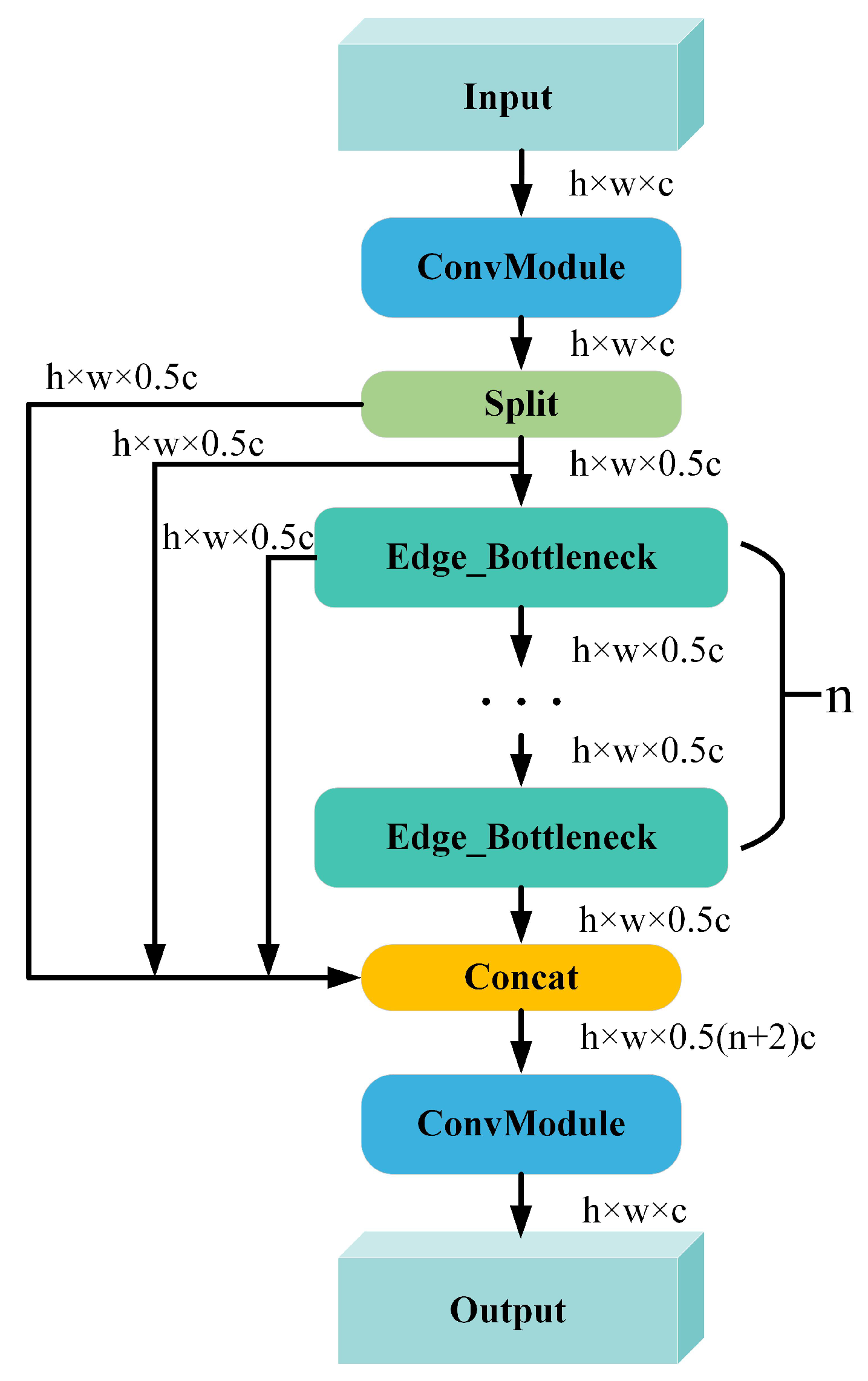 Information 16 00569 g006