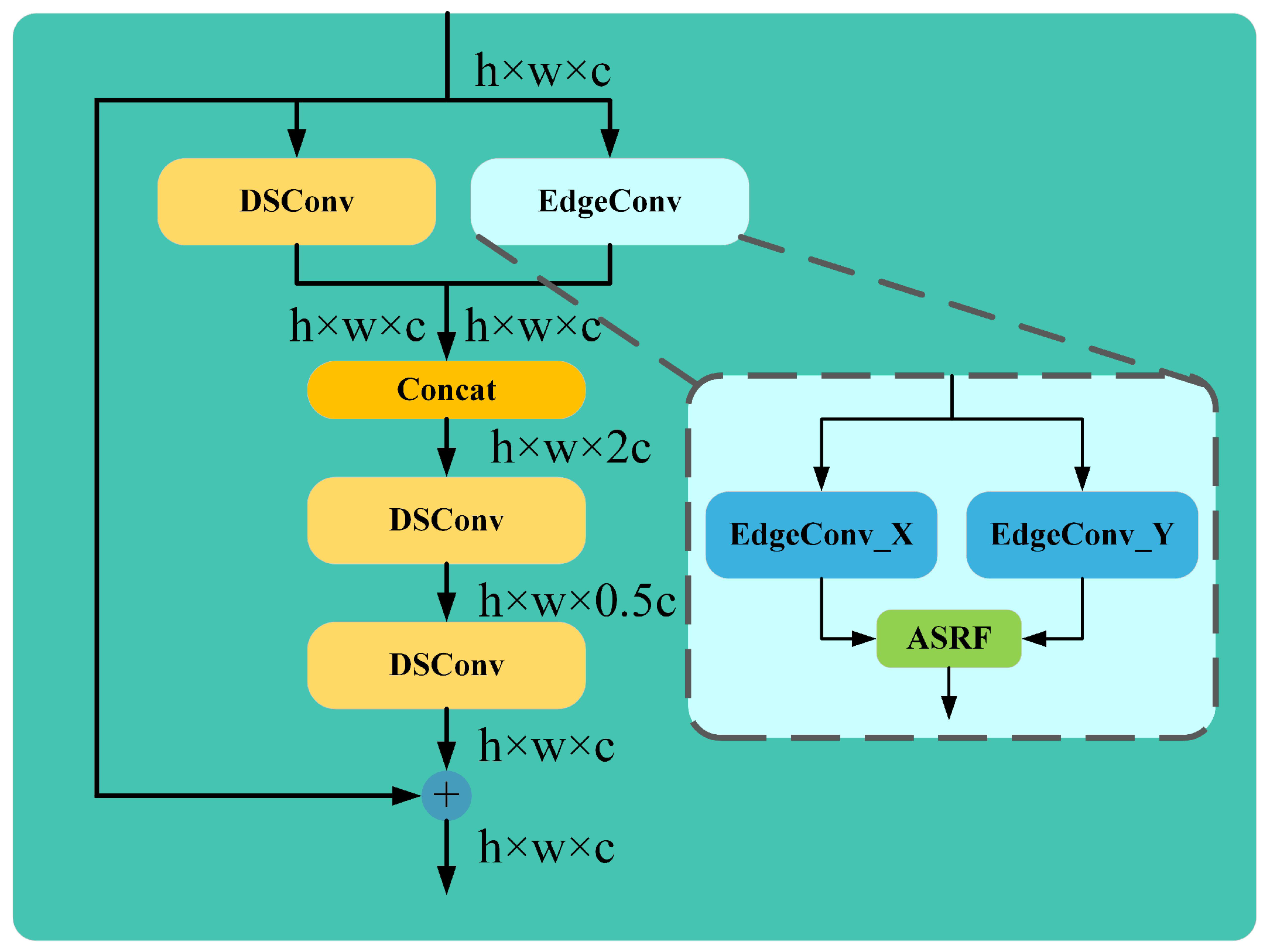 Information 16 00569 g007