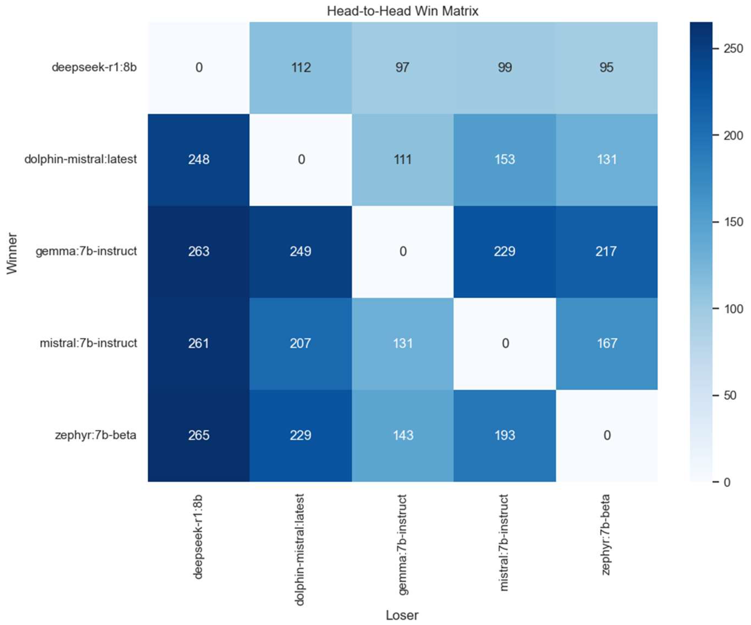 Information 16 00652 g003