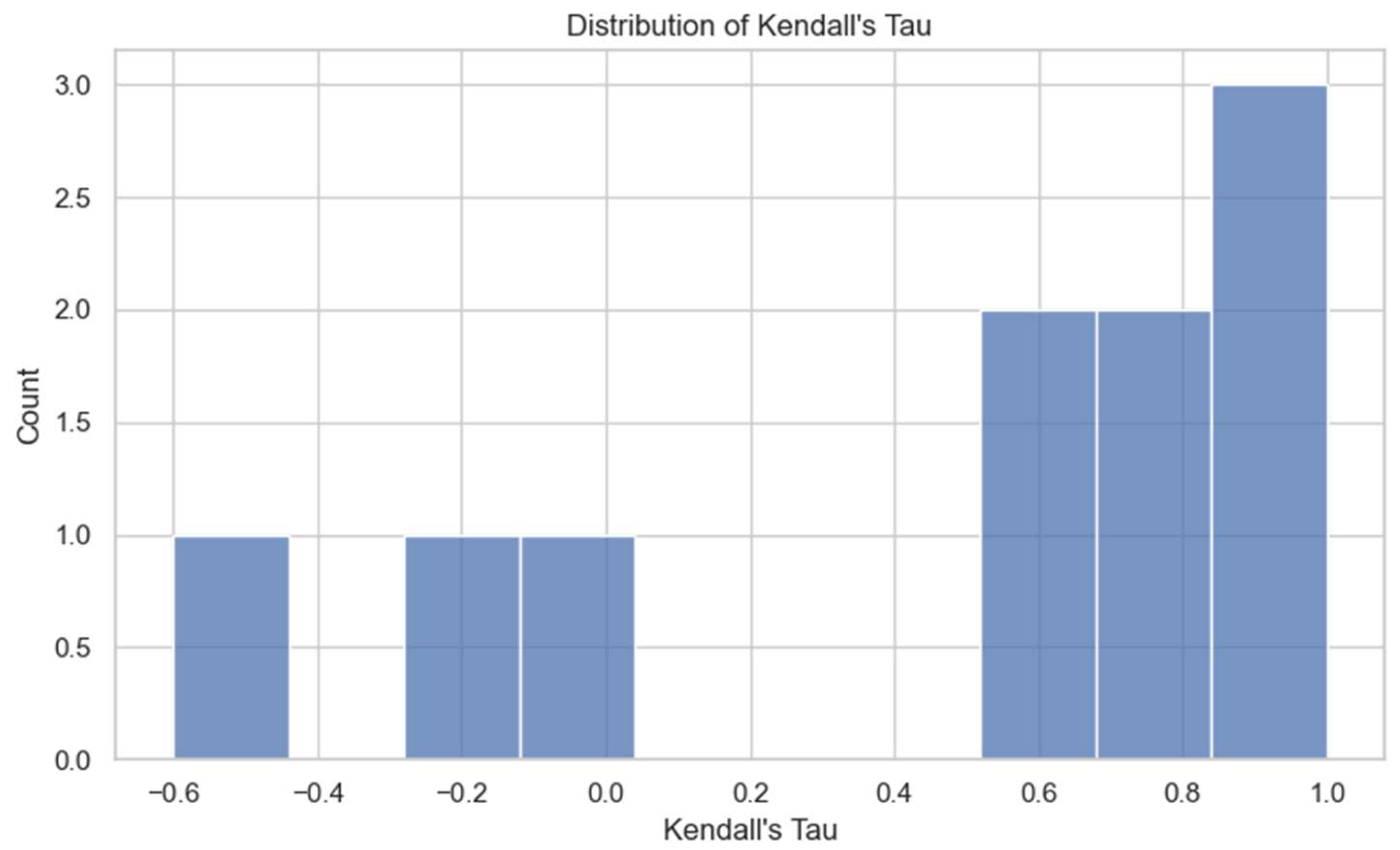 Information 16 00652 g006