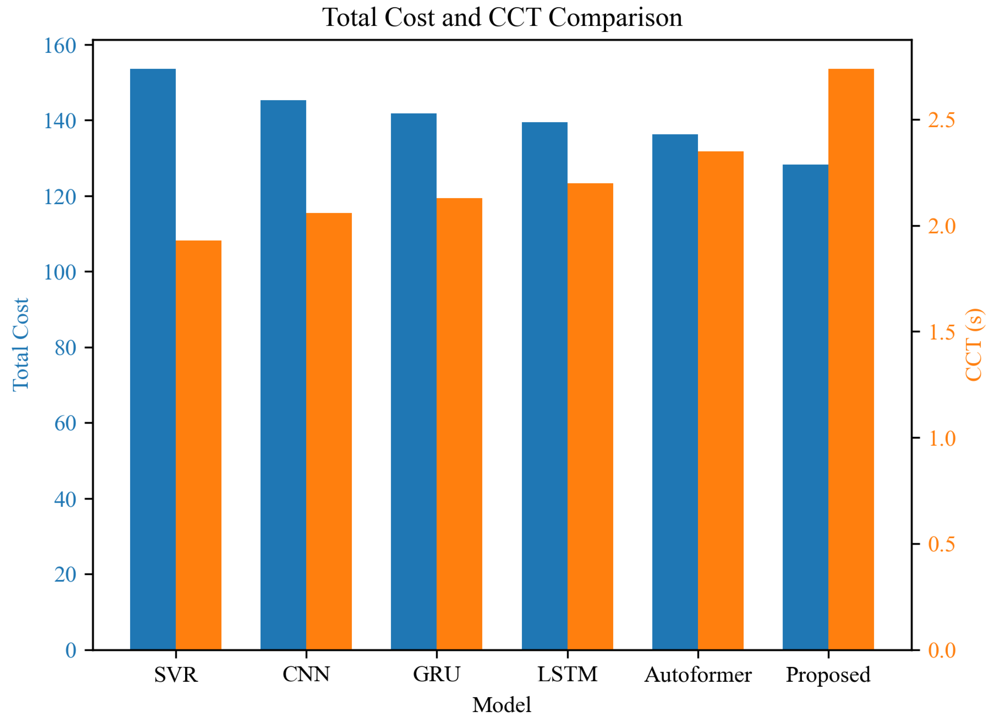 Information 16 00662 g005 Information 16 00662 g005