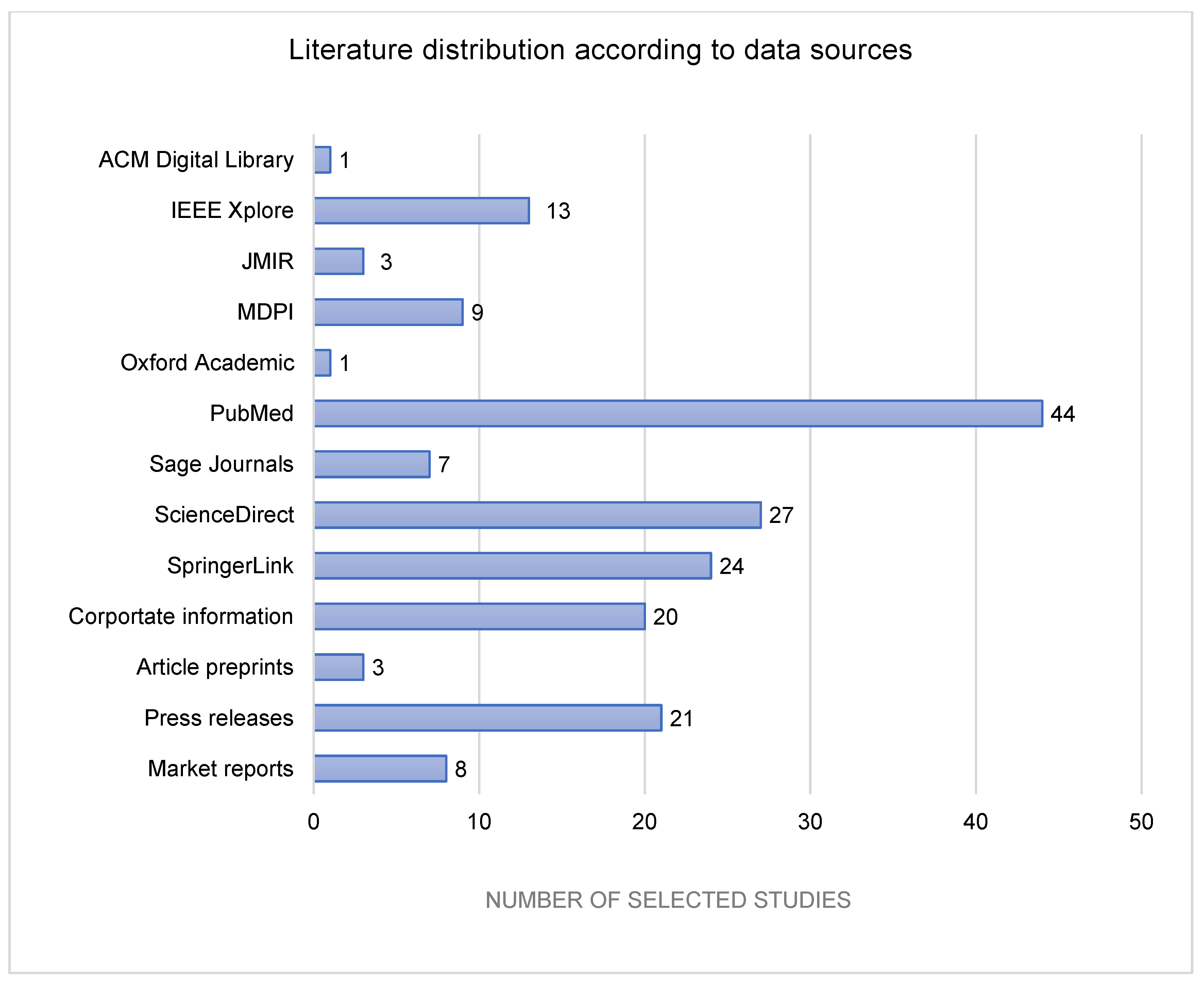 Information 16 00684 g002 Information 16 00684 g002